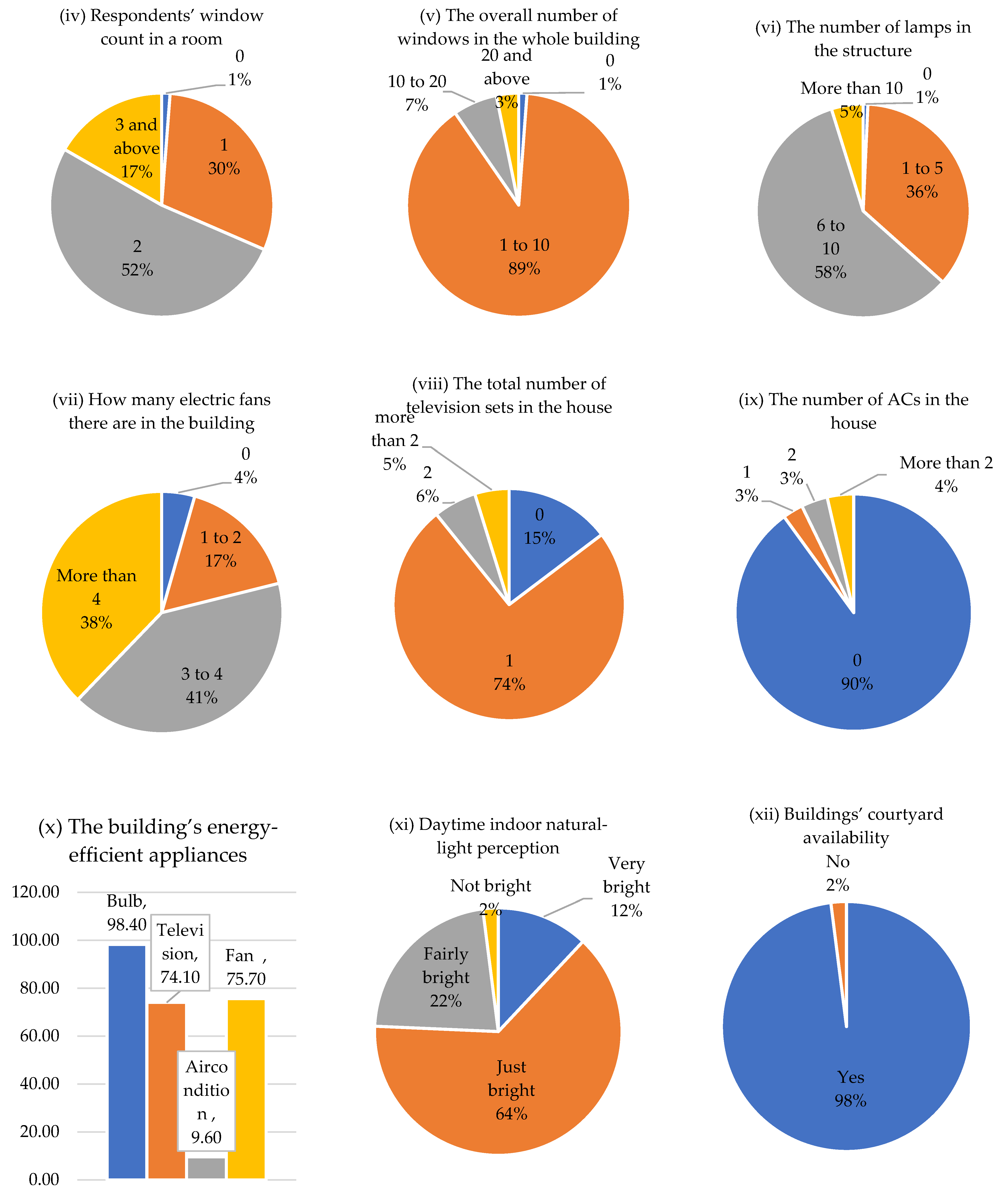 Buildings 13 02387 g008b