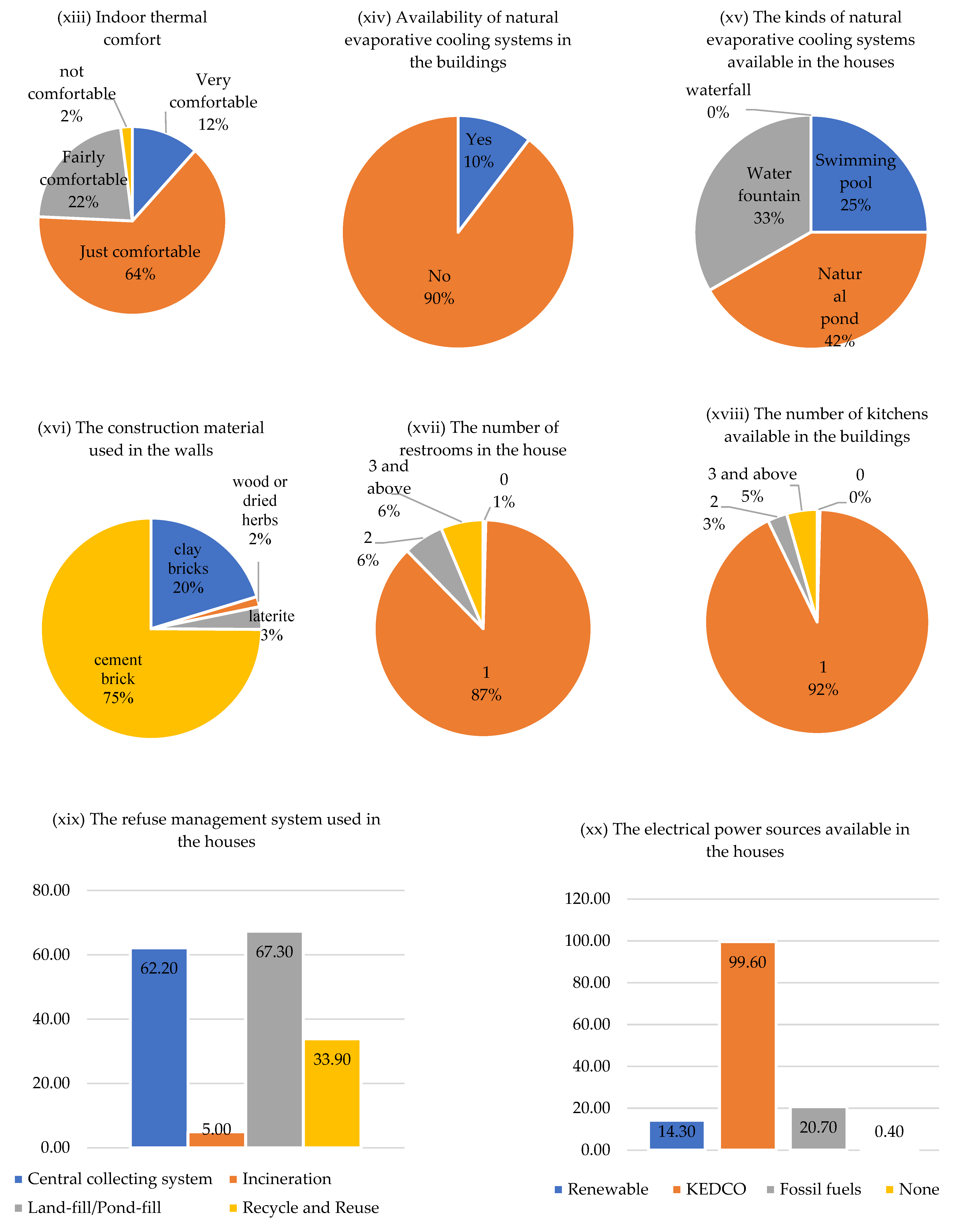 Buildings 13 02387 g008c
