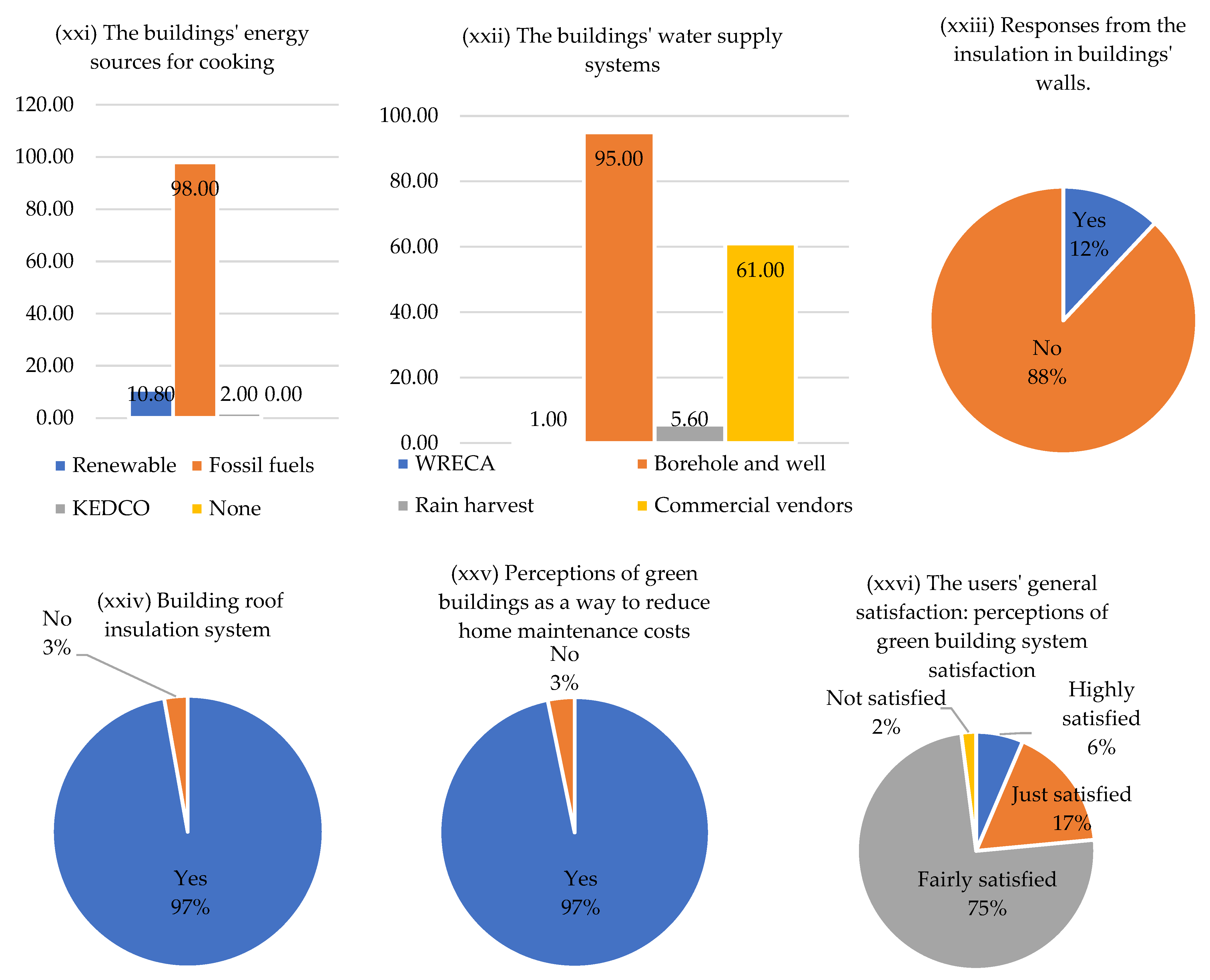 Buildings 13 02387 g008d