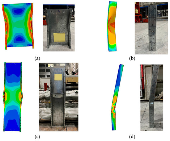 Digital Twin-Based Numerical Simulation Method for Cee-Shape