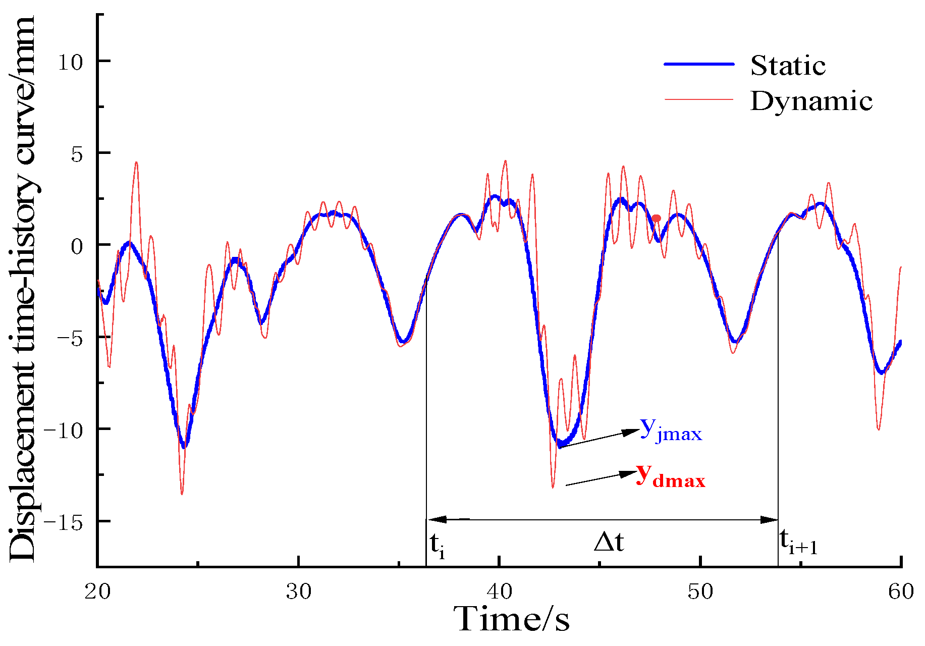Buildings 13 02389 g001