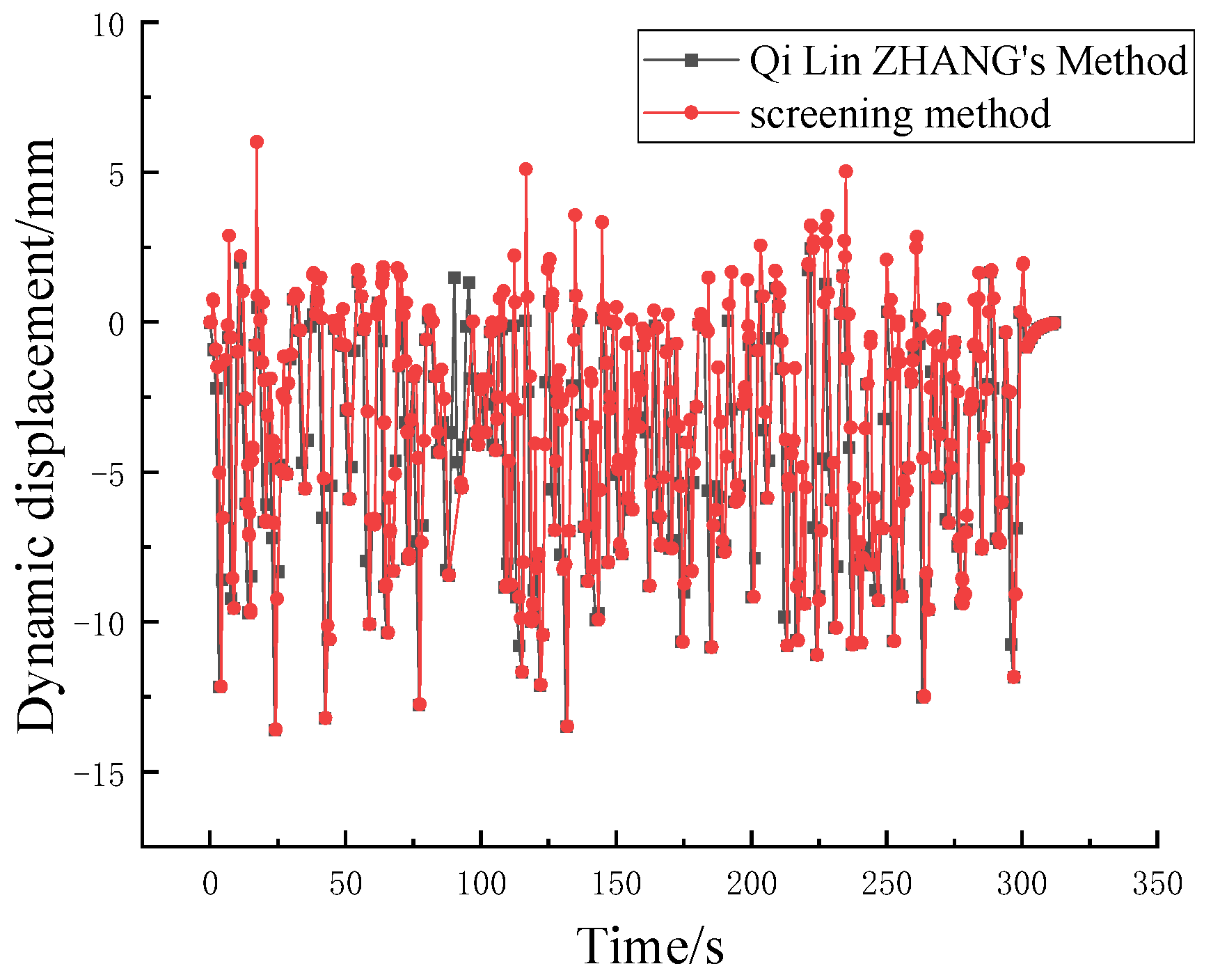 Buildings 13 02389 g005