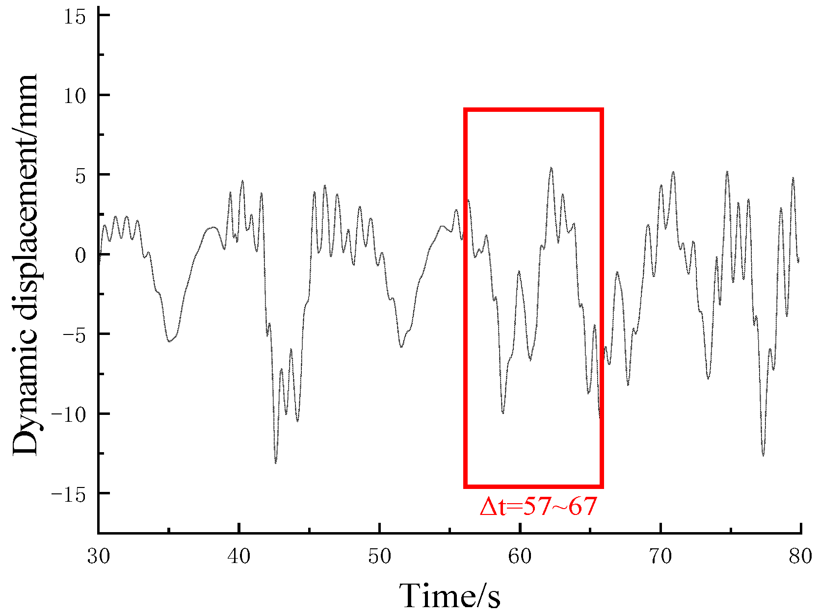 Buildings 13 02389 g006