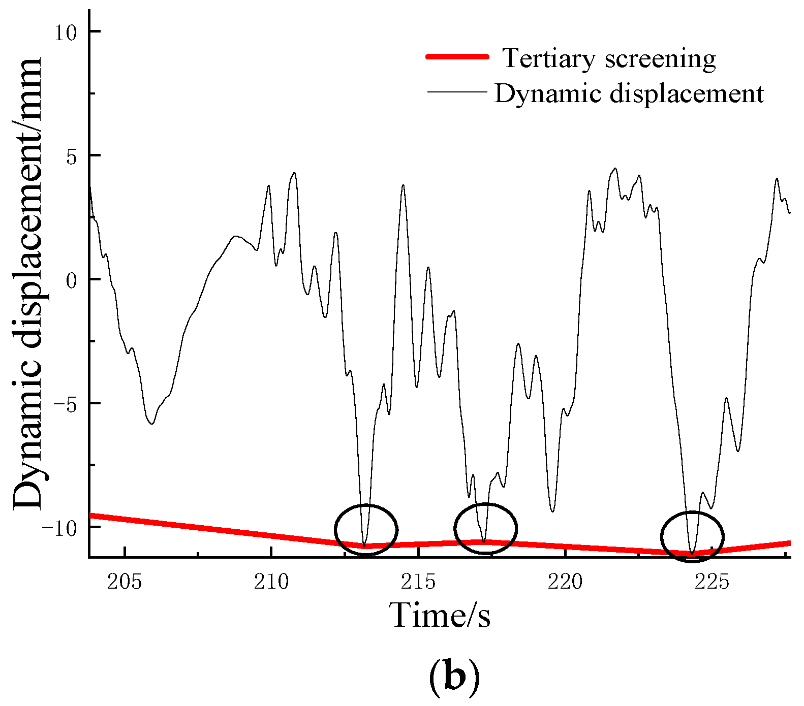 Buildings 13 02389 g010b