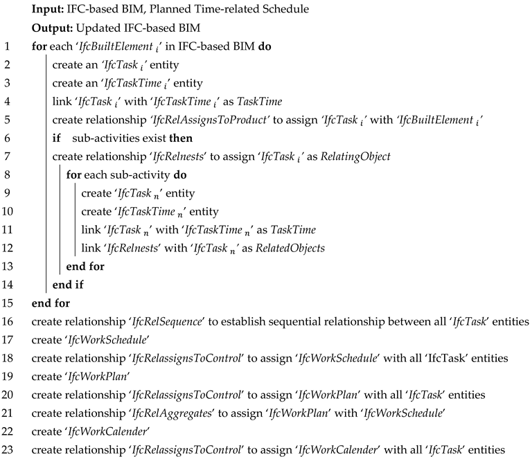 Buildings 13 02390 i001