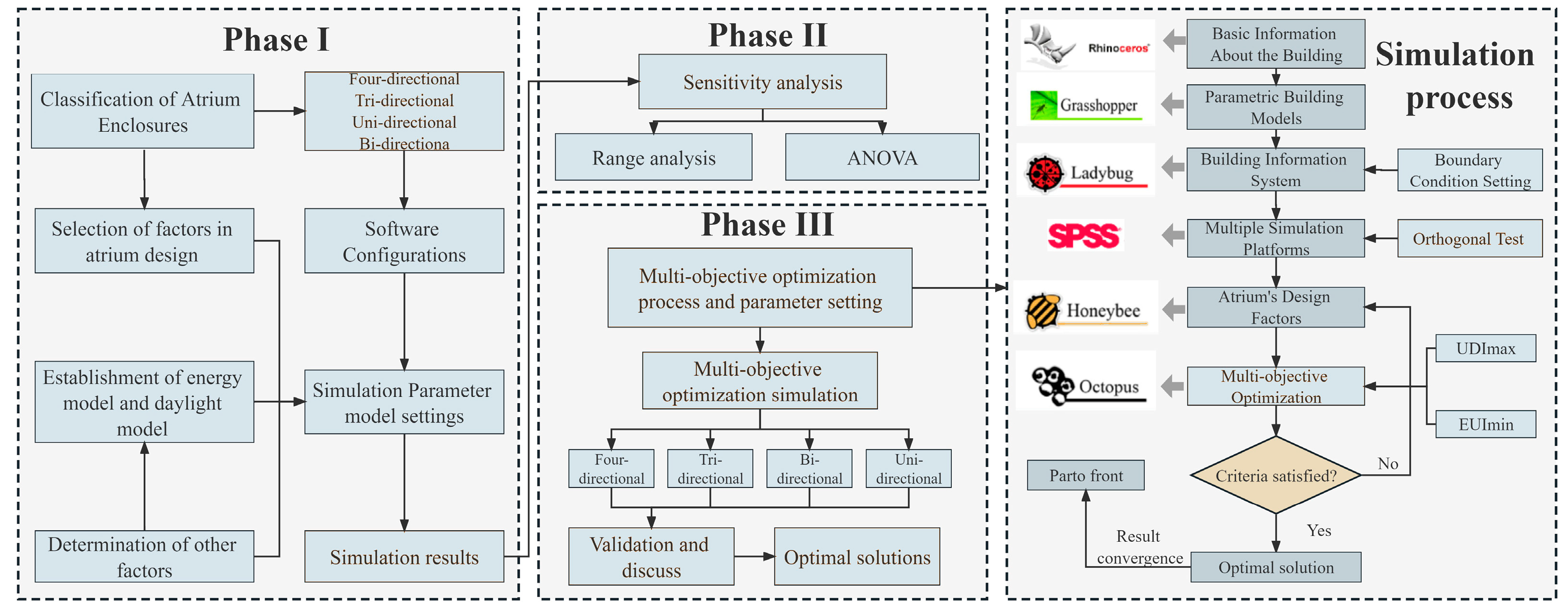 Buildings 13 02391 g001
