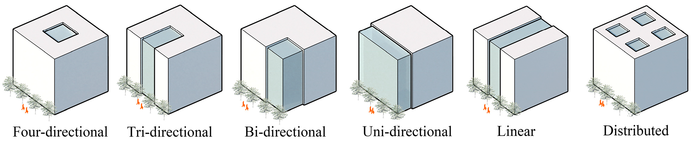 Buildings 13 02391 g002