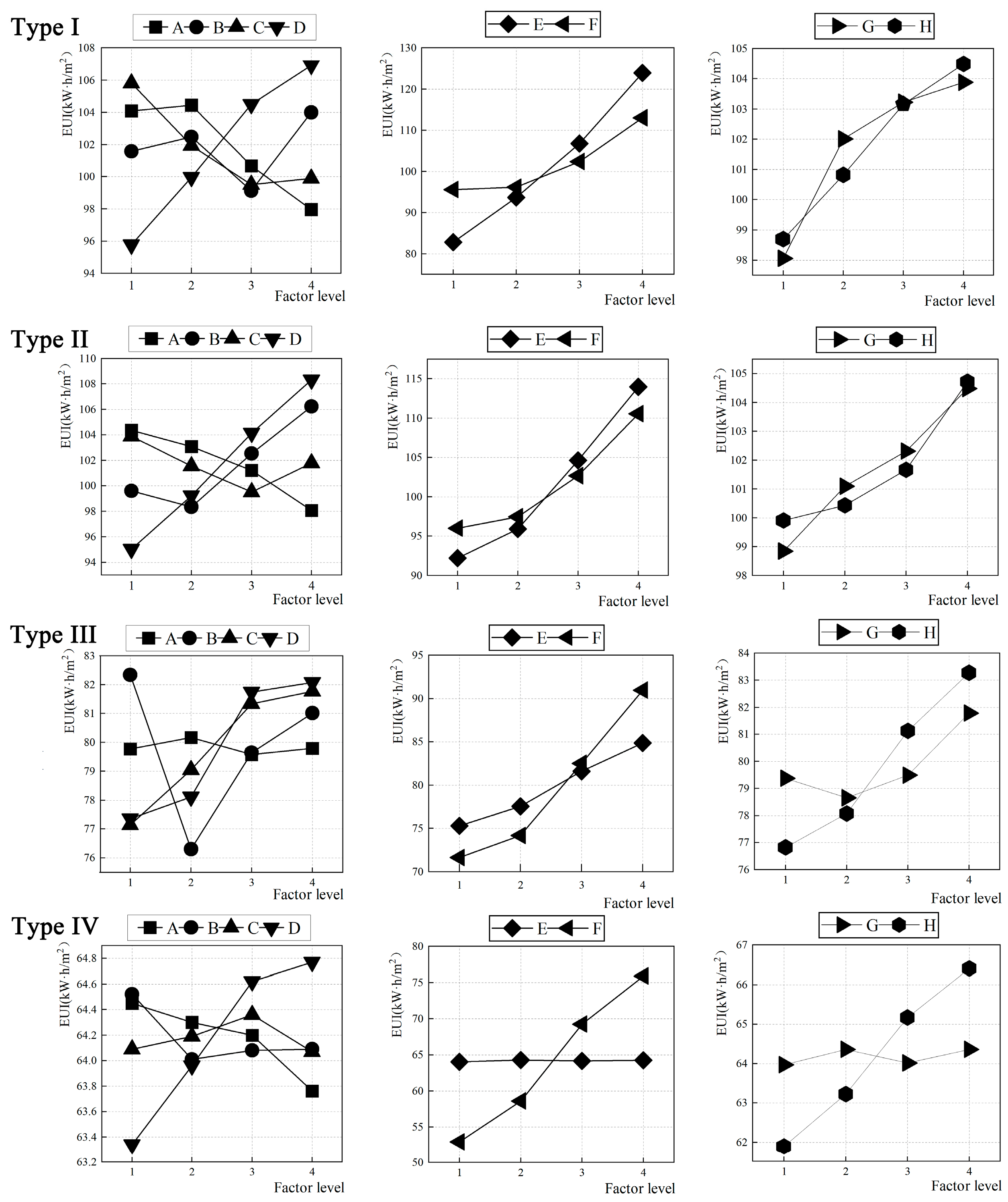 Buildings 13 02391 g006