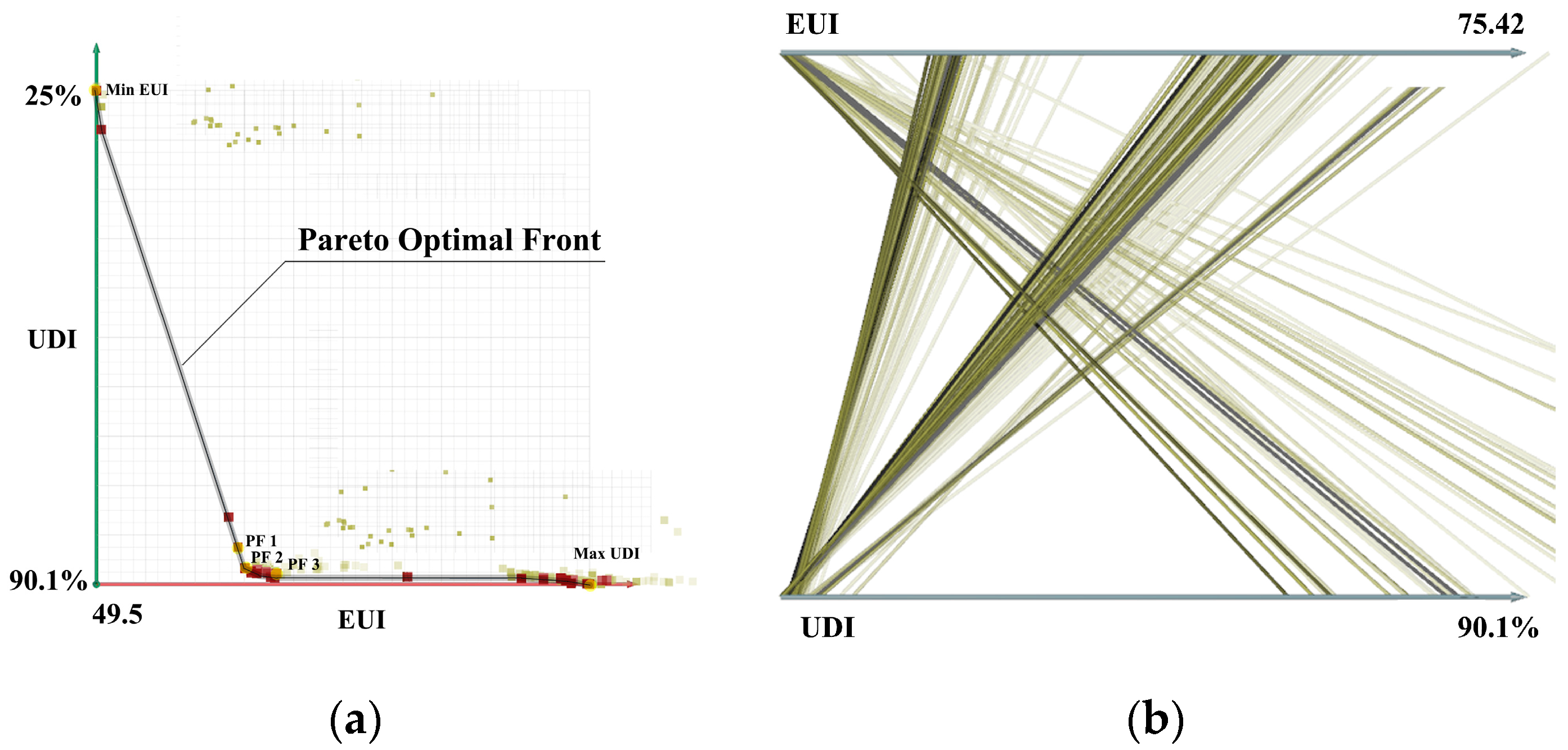 Buildings 13 02391 g008