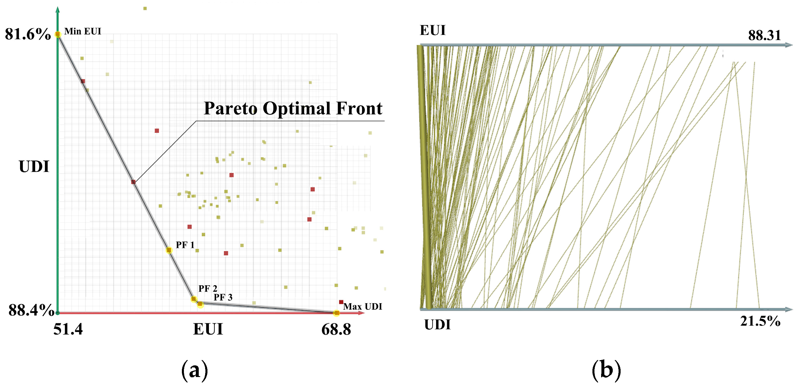 Buildings 13 02391 g010