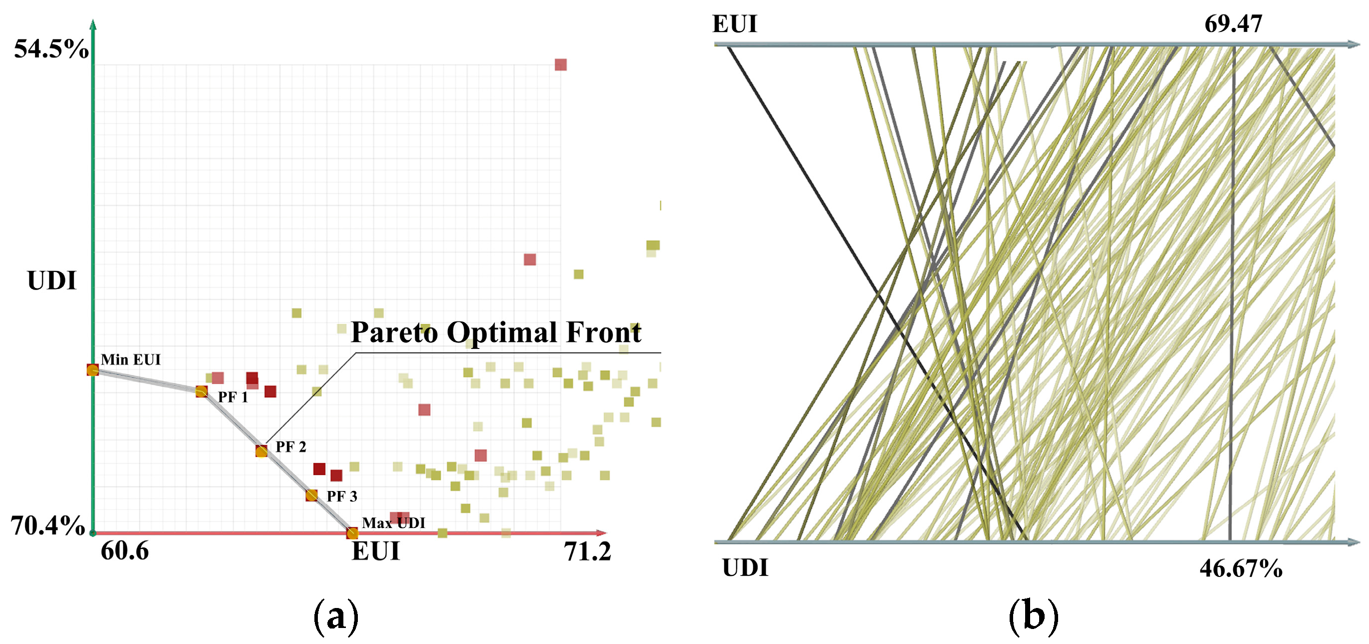 Buildings 13 02391 g011