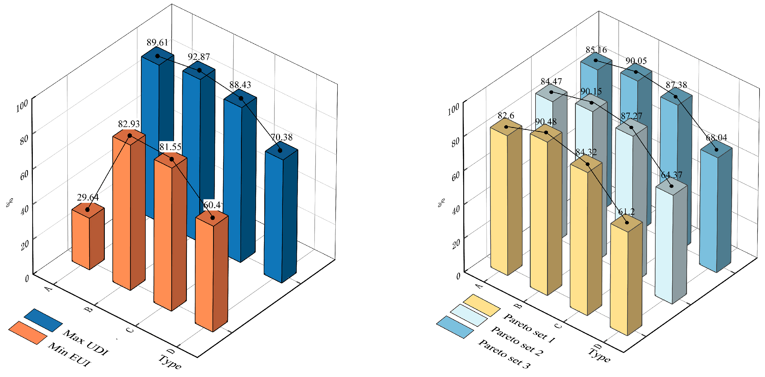 Buildings 13 02391 g013