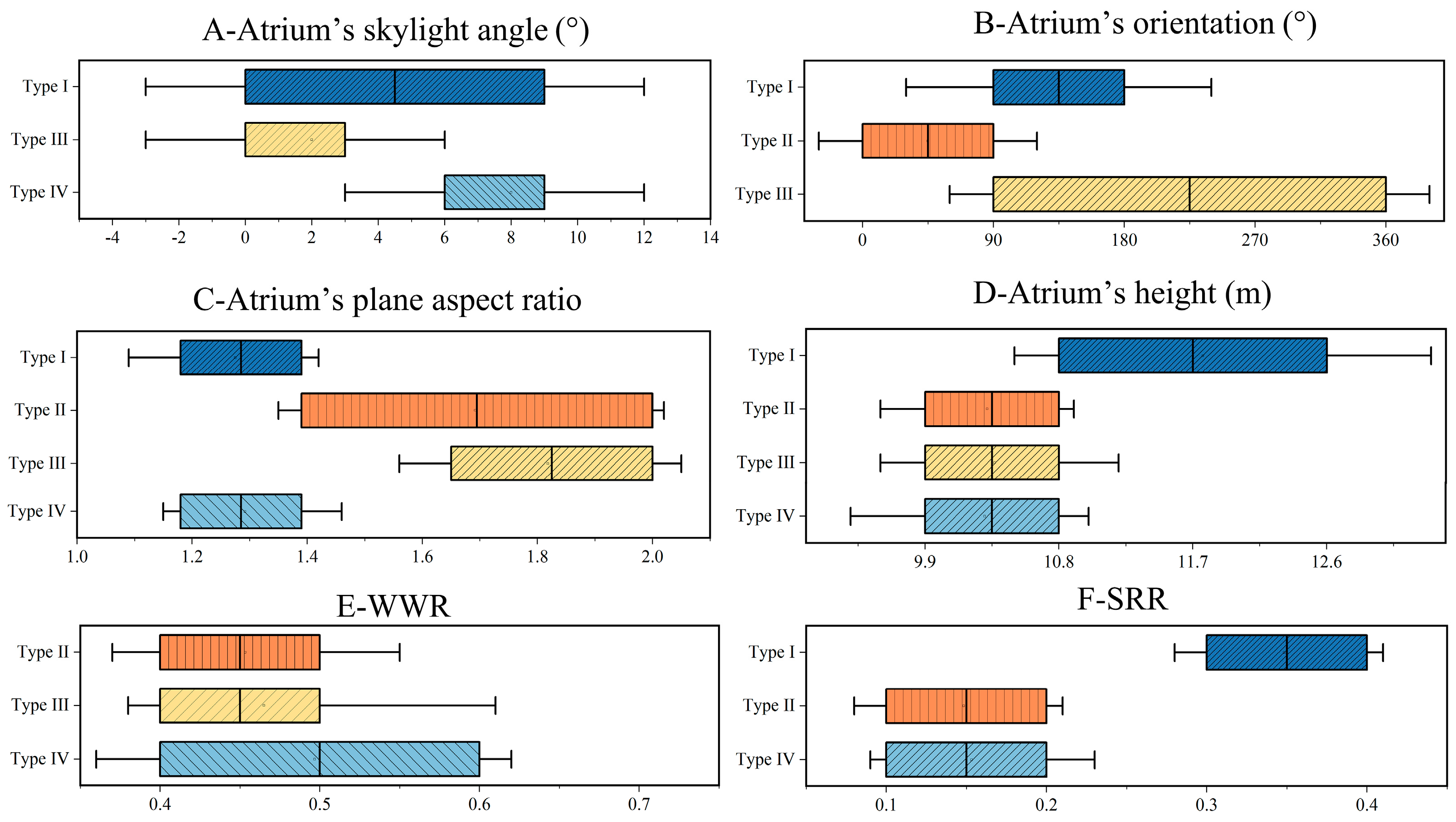 Buildings 13 02391 g014