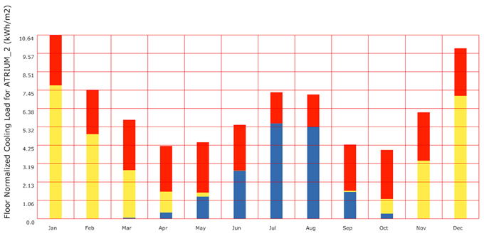 Buildings 13 02391 i002