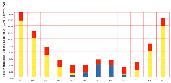 Buildings 13 02391 i008