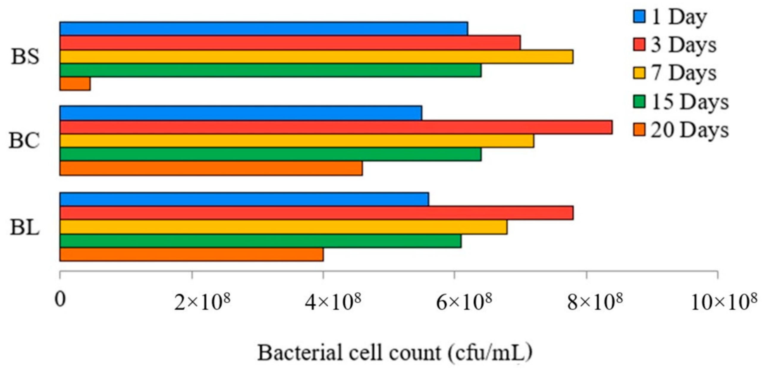 Buildings 13 02392 g005