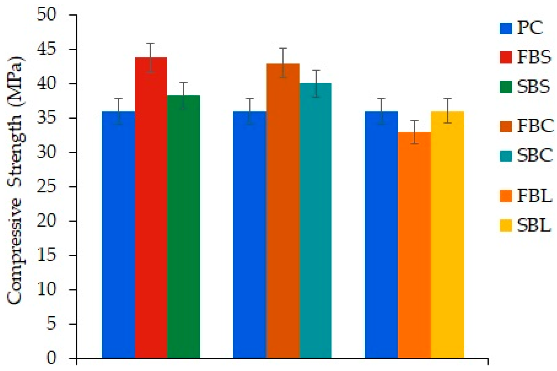 Buildings 13 02392 g007