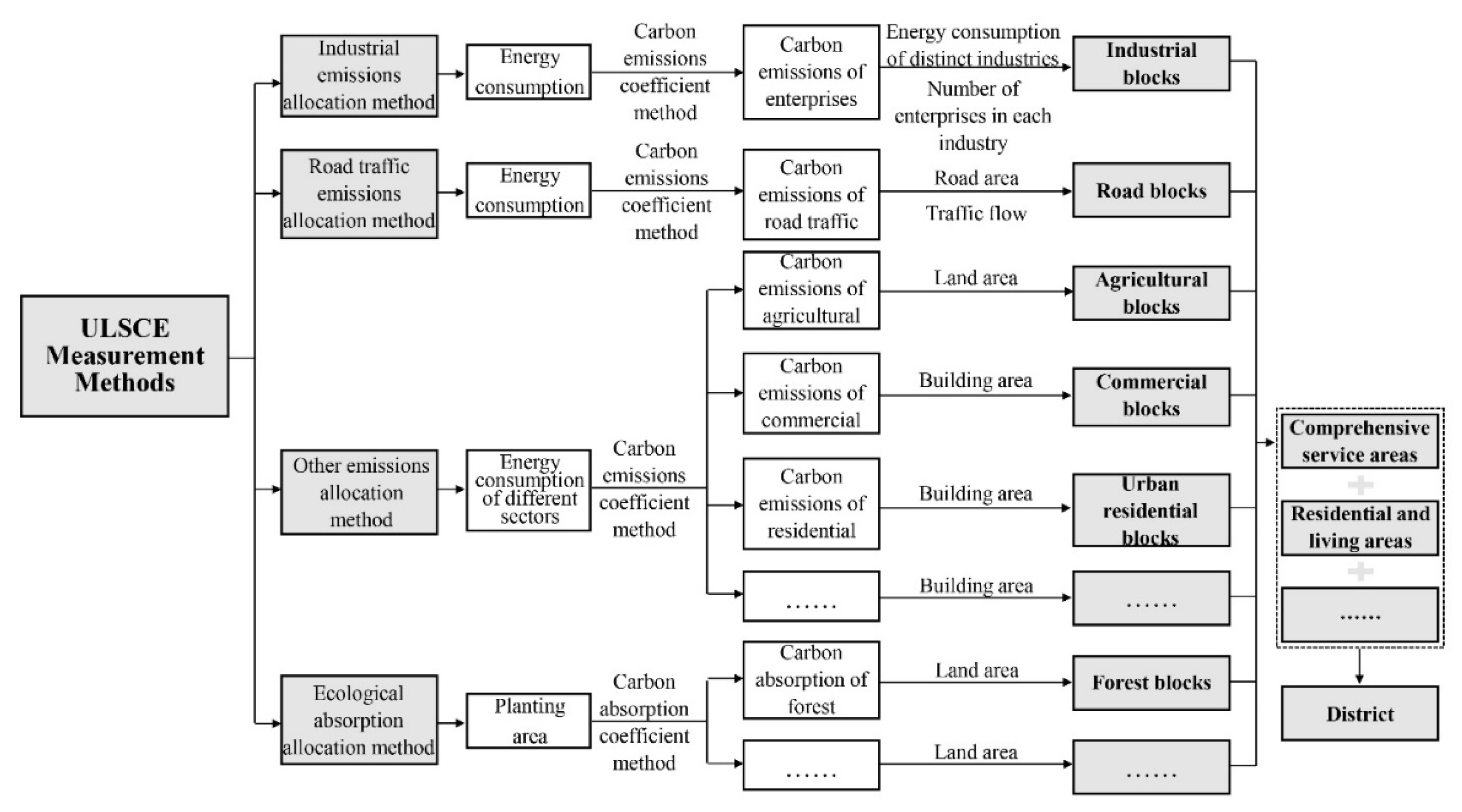Buildings 13 02393 g003