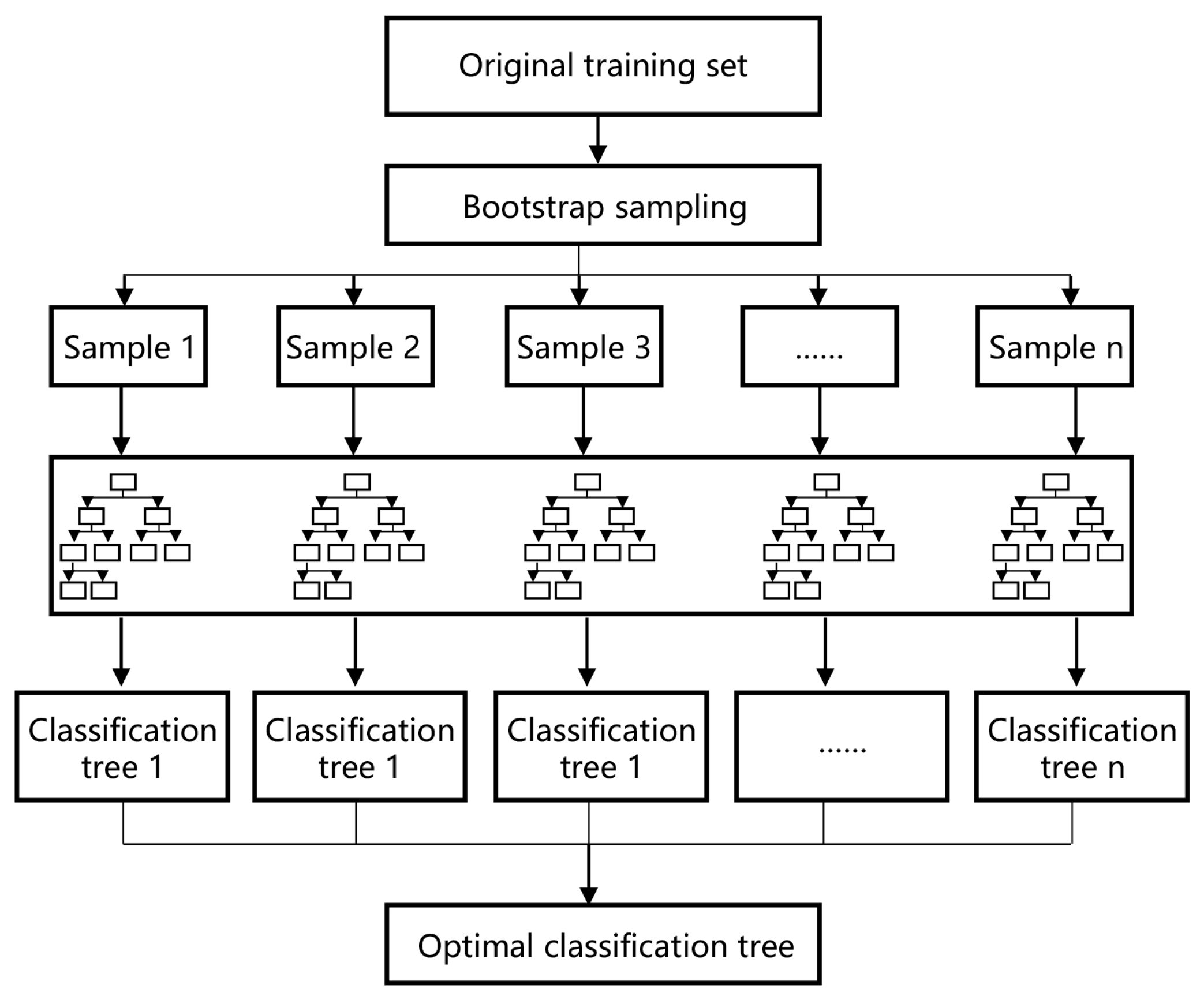 Buildings 13 02393 g004