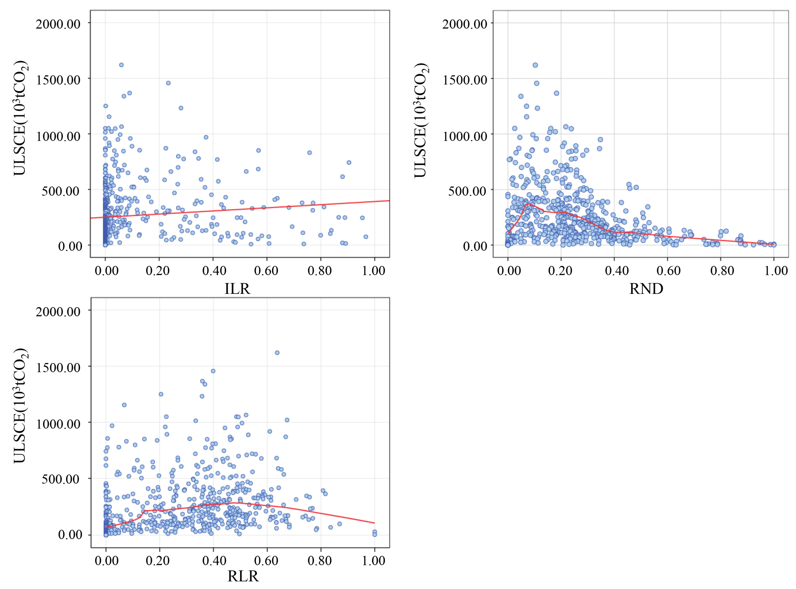 Buildings 13 02393 g011
