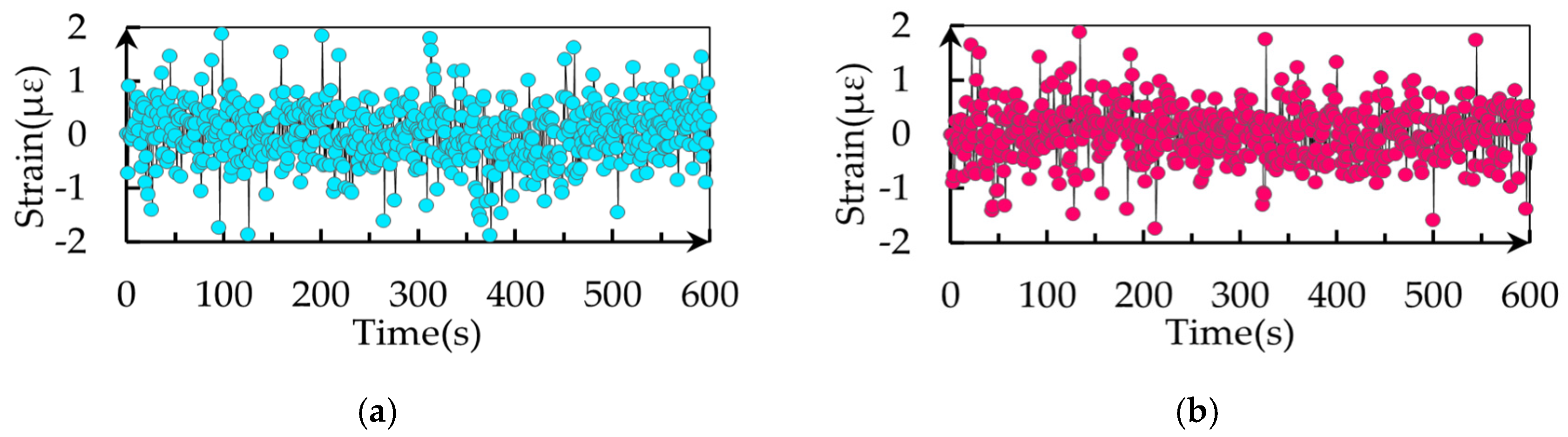 Buildings 13 02395 g010 Buildings 13 02395 g010