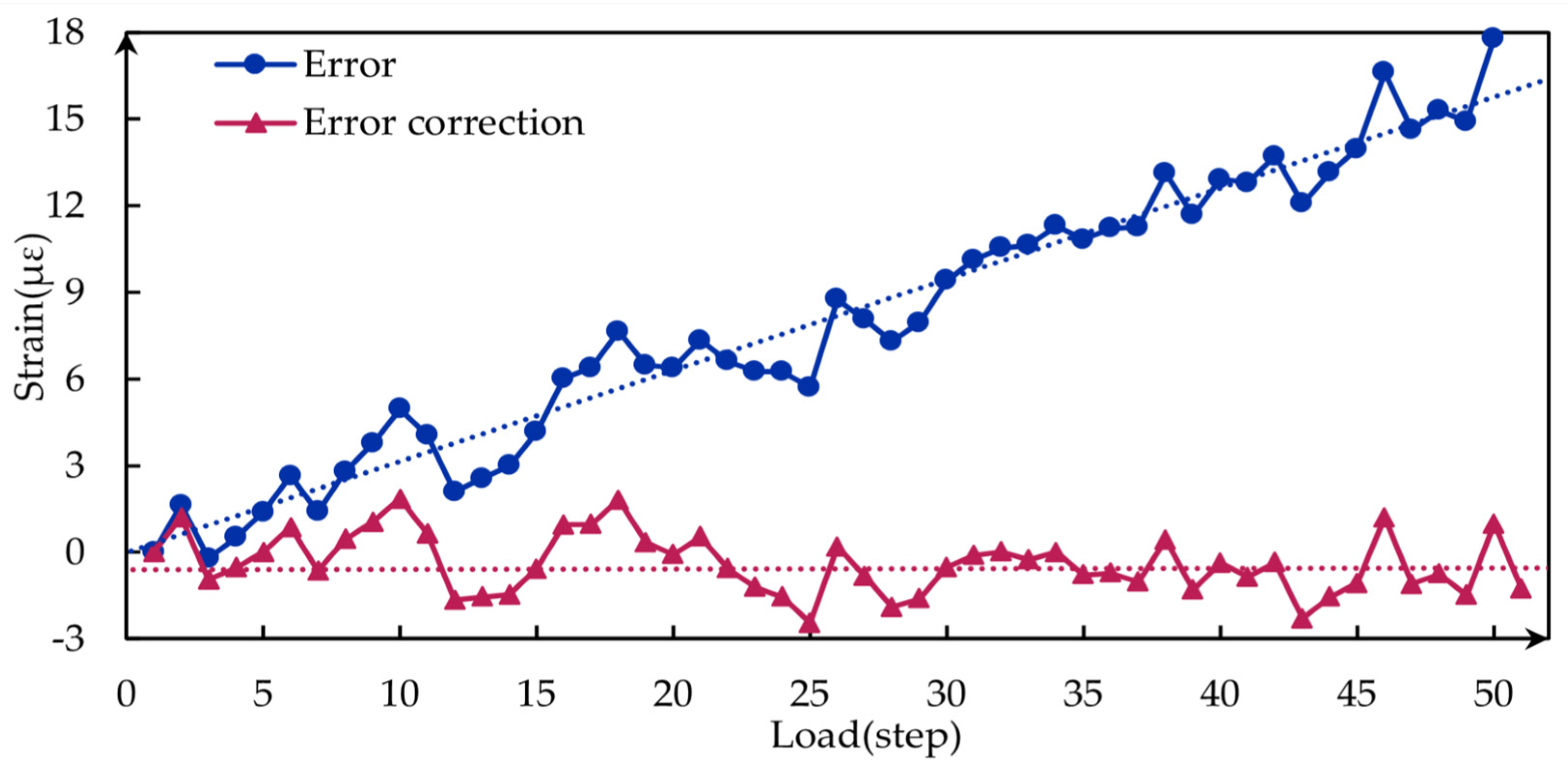 Buildings 13 02395 g013 Buildings 13 02395 g013
