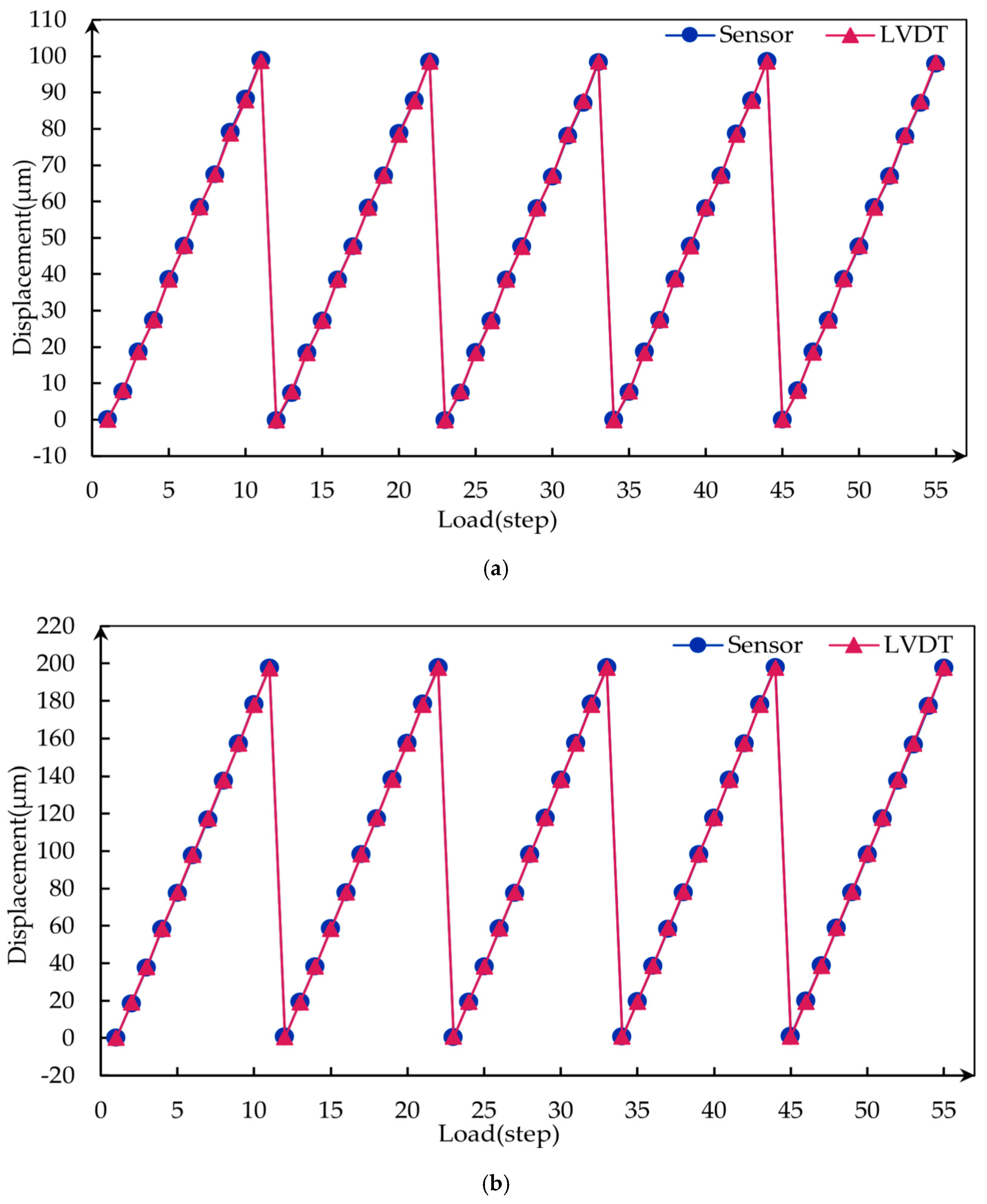 Buildings 13 02395 g014a Buildings 13 02395 g014a