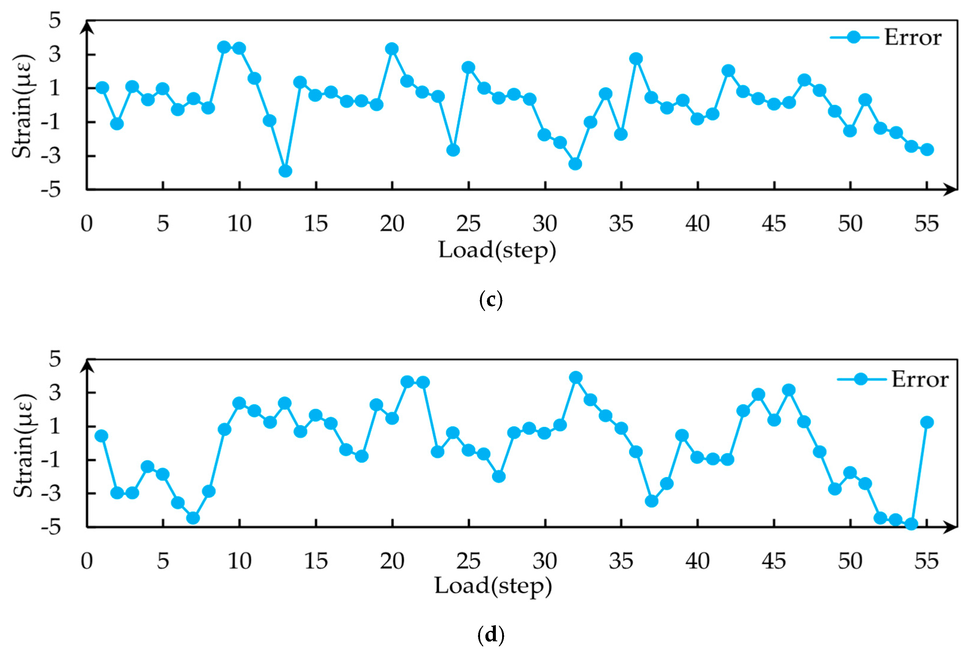 Buildings 13 02395 g014b Buildings 13 02395 g014b
