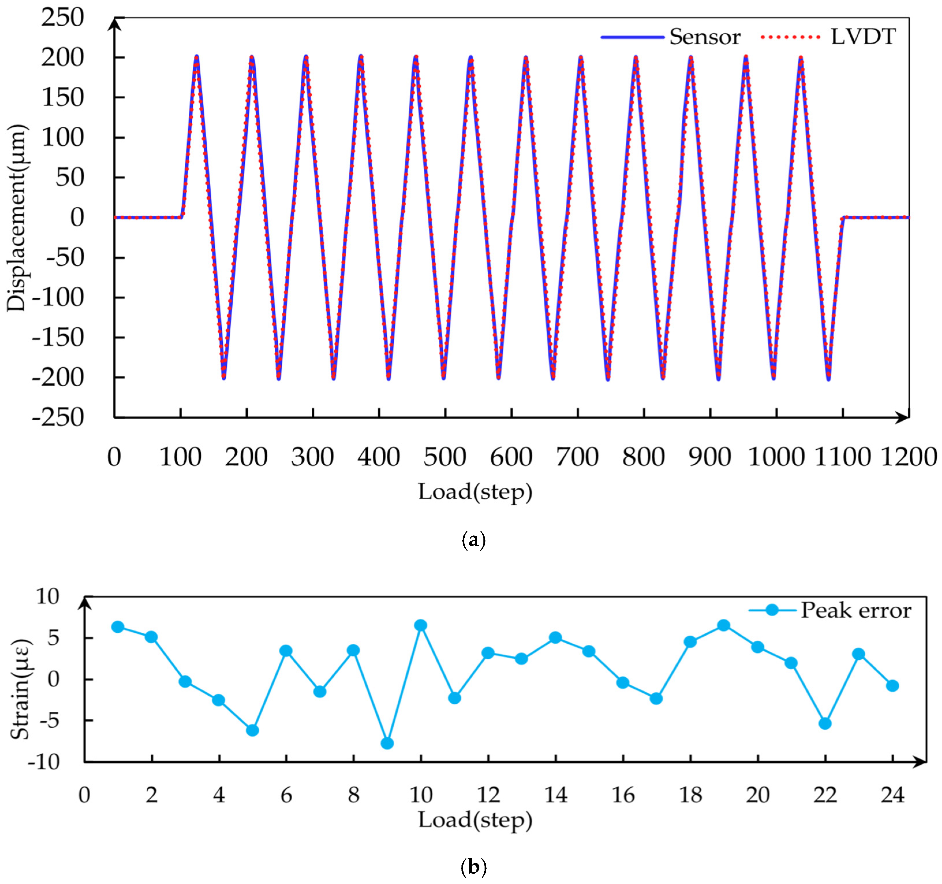 Buildings 13 02395 g015 Buildings 13 02395 g015