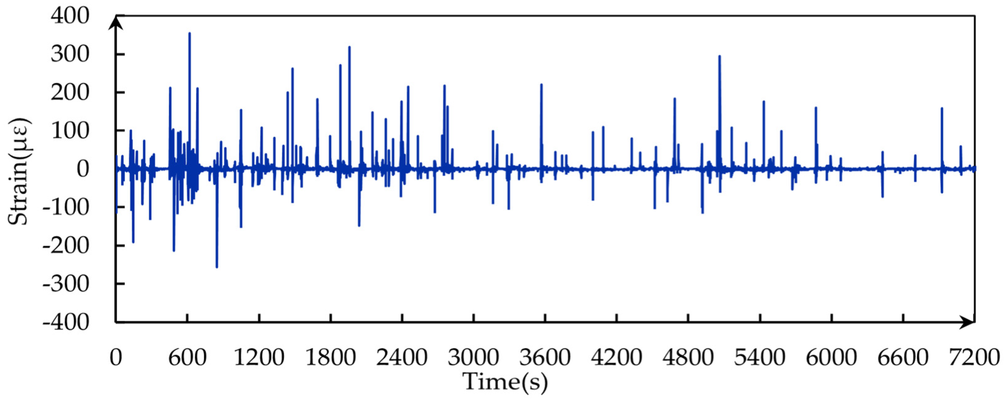 Buildings 13 02395 g018 Buildings 13 02395 g018