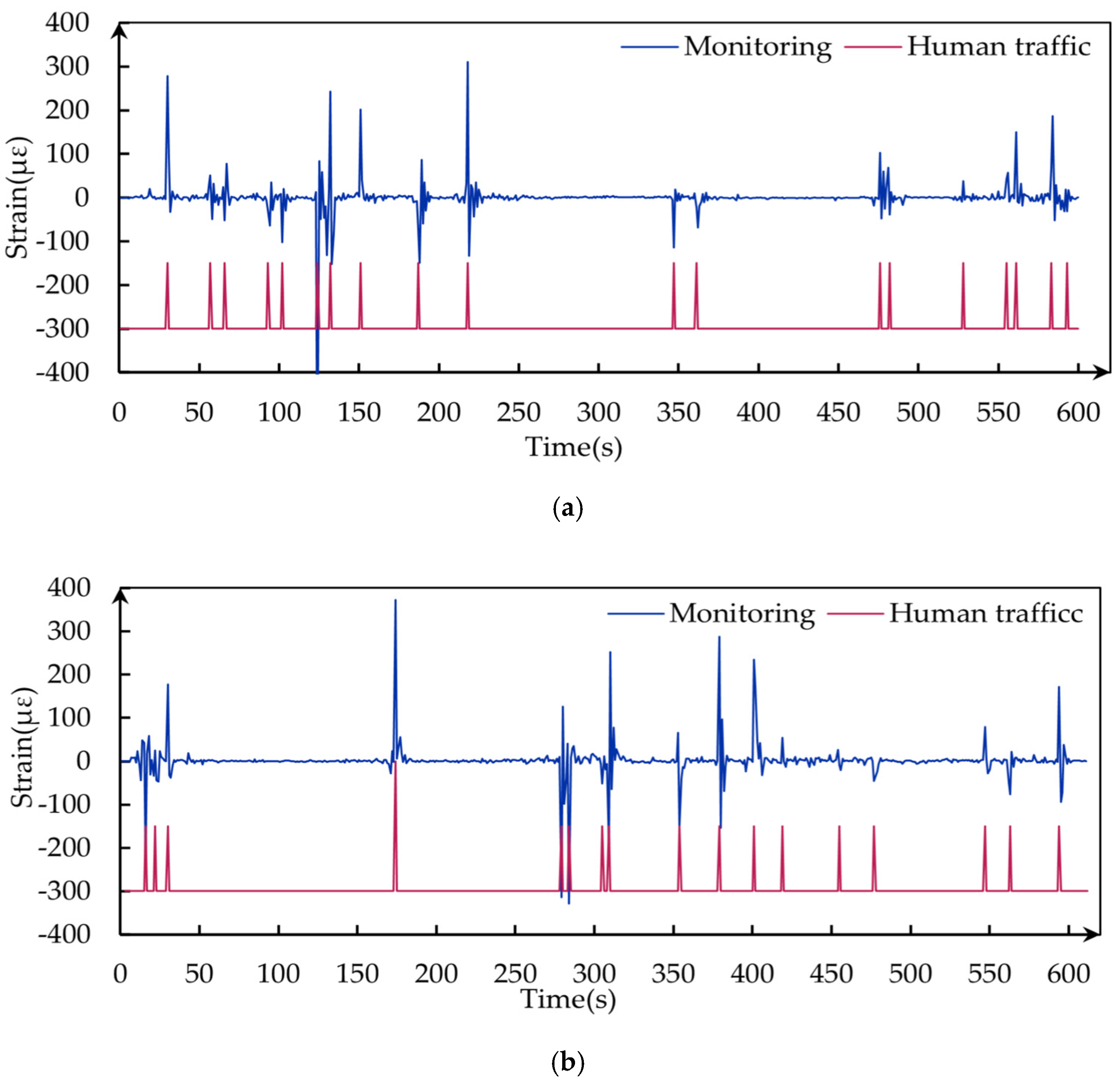 Buildings 13 02395 g020 Buildings 13 02395 g020