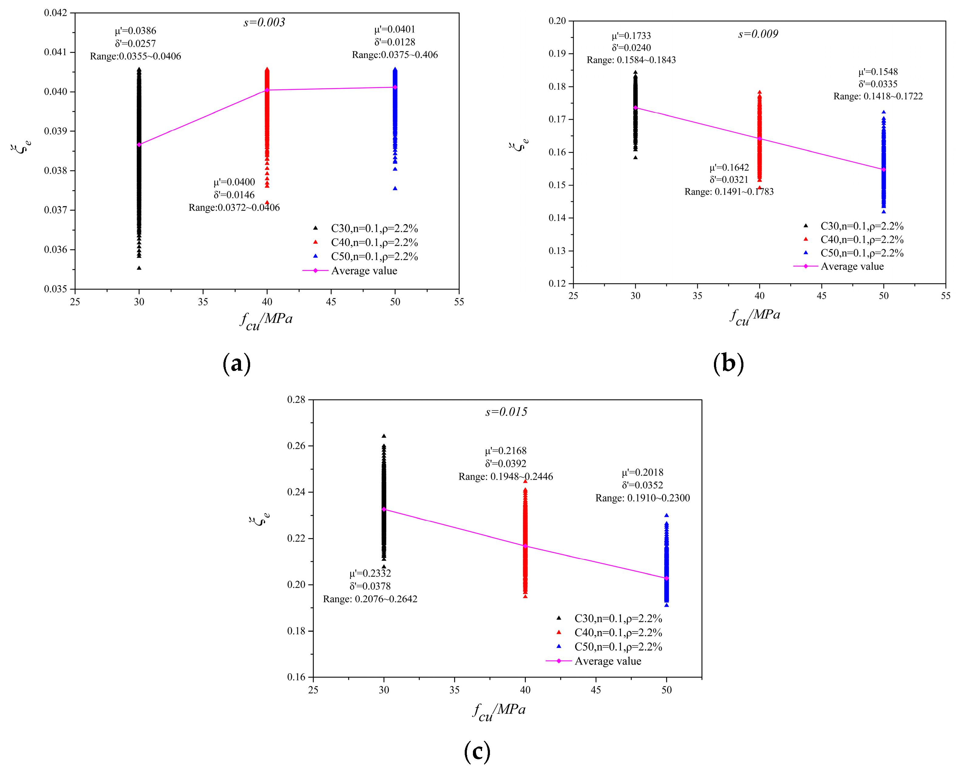 Buildings 13 02396 g006