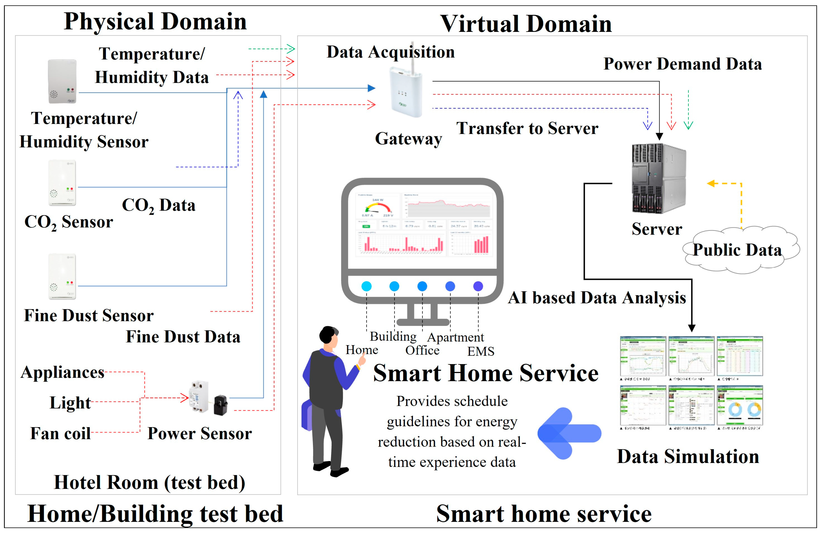 Buildings 13 02397 g002