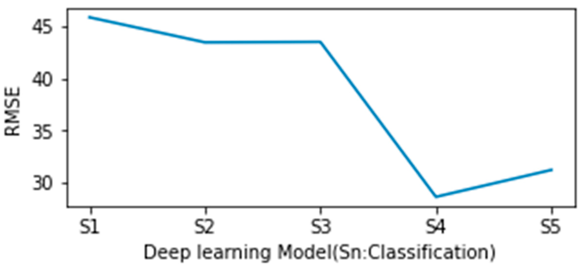 Buildings 13 02397 g010