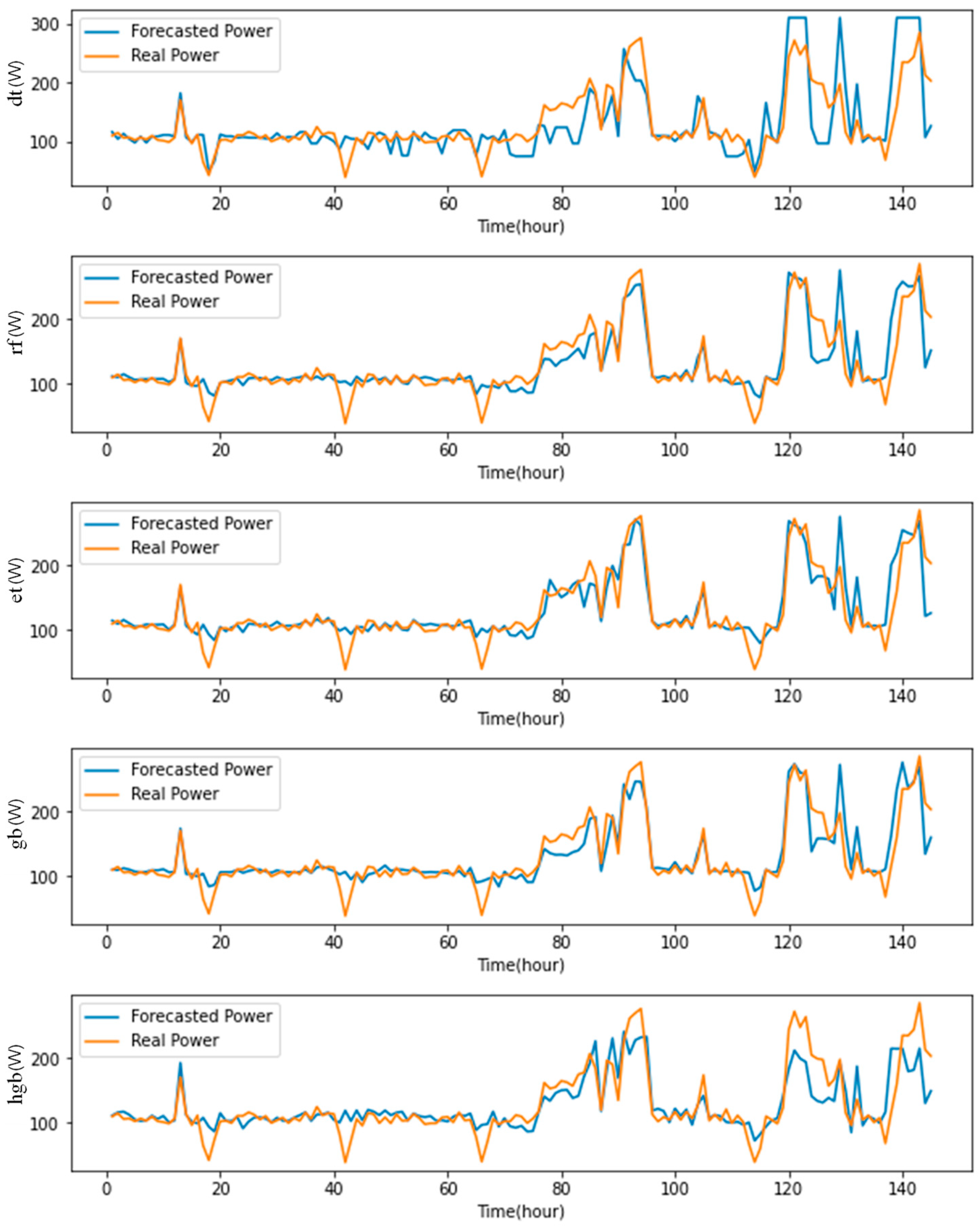 Buildings 13 02397 g011