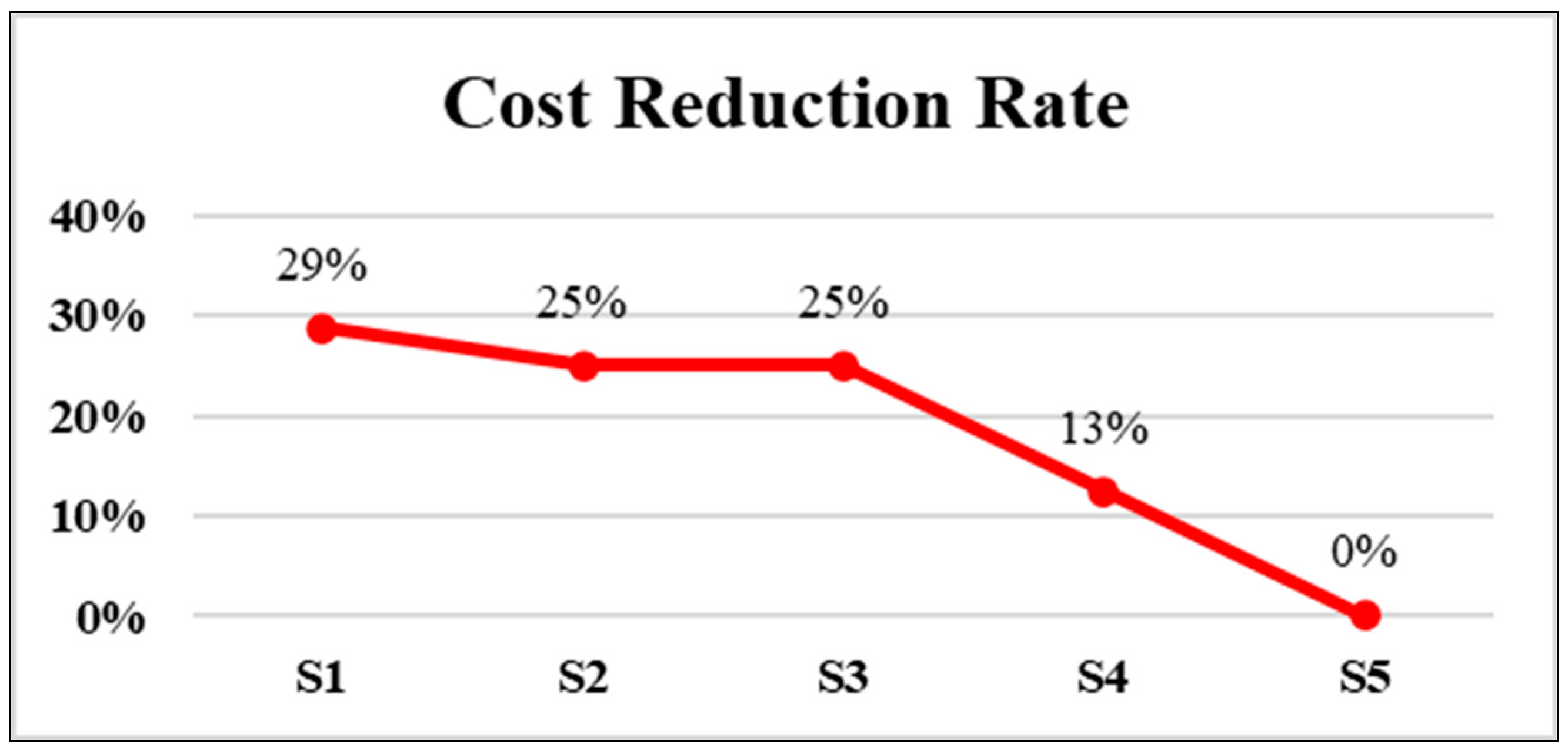 Buildings 13 02397 g013
