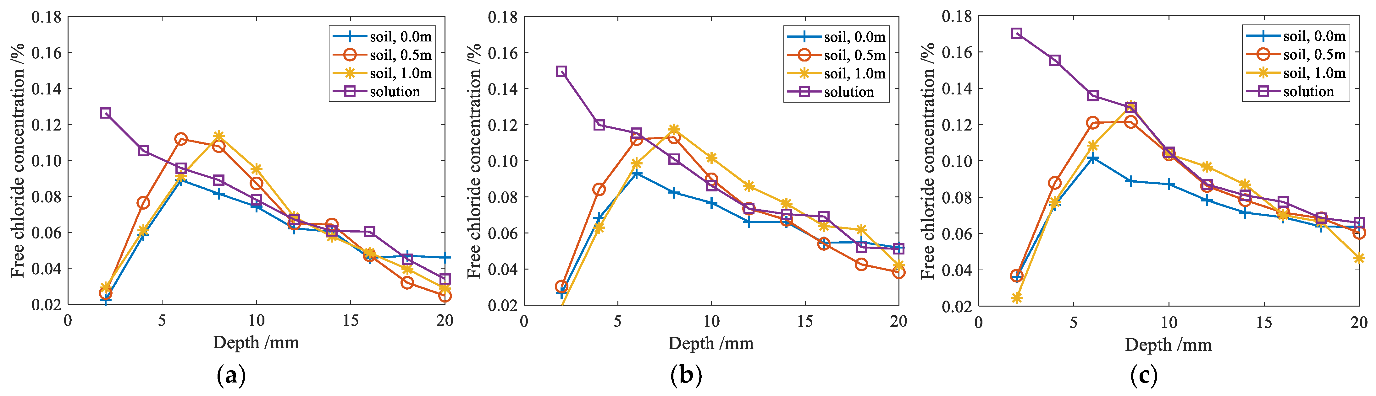 Buildings 13 02398 g005