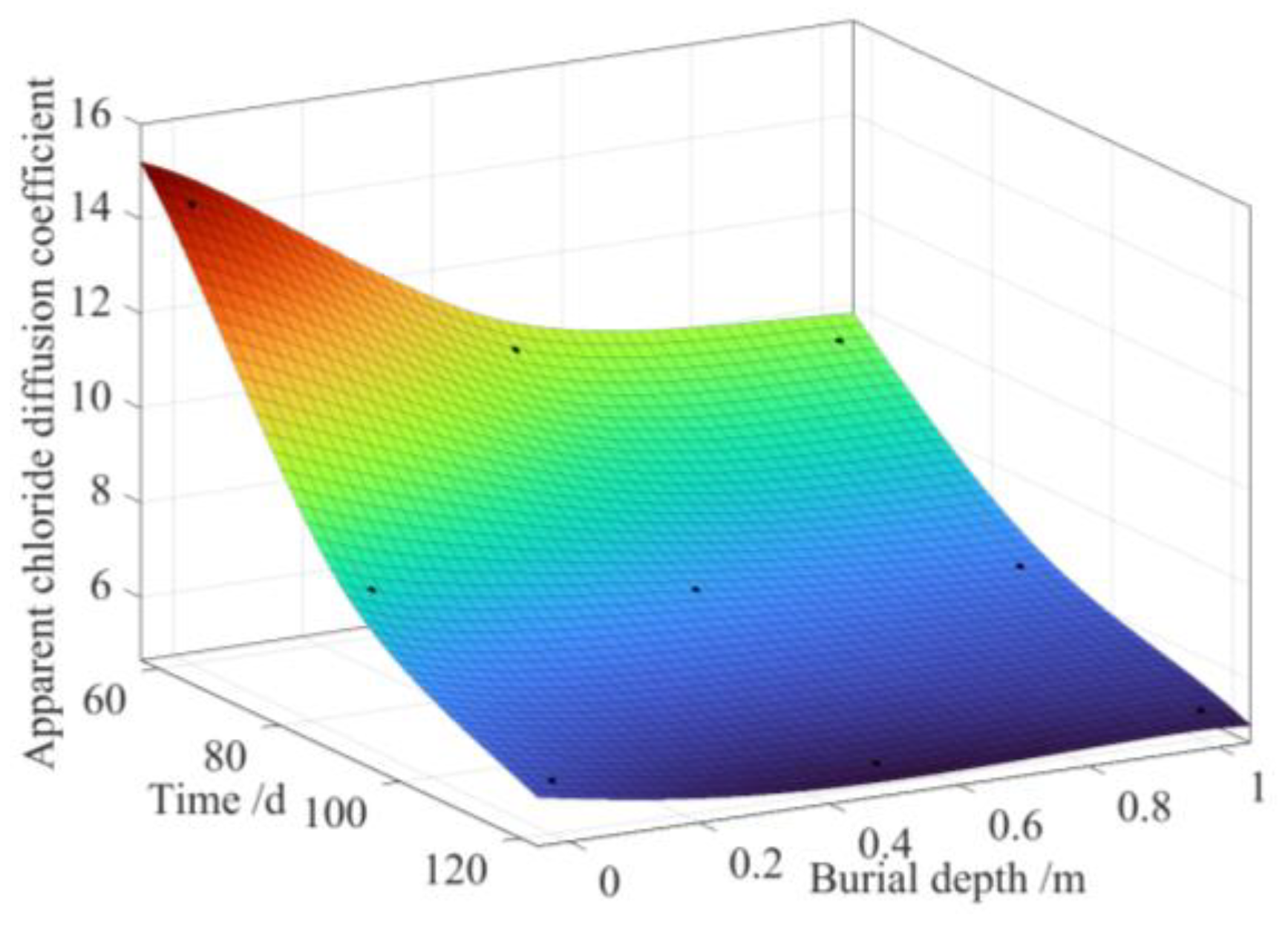 Buildings 13 02398 g006