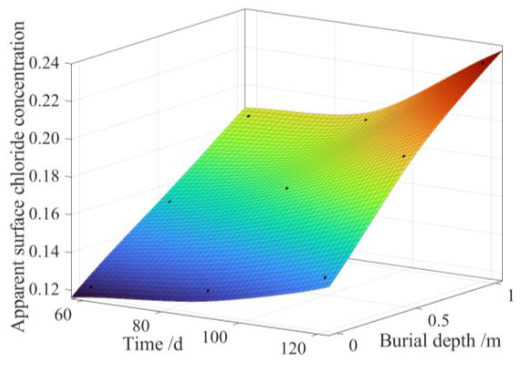 Buildings 13 02398 g007