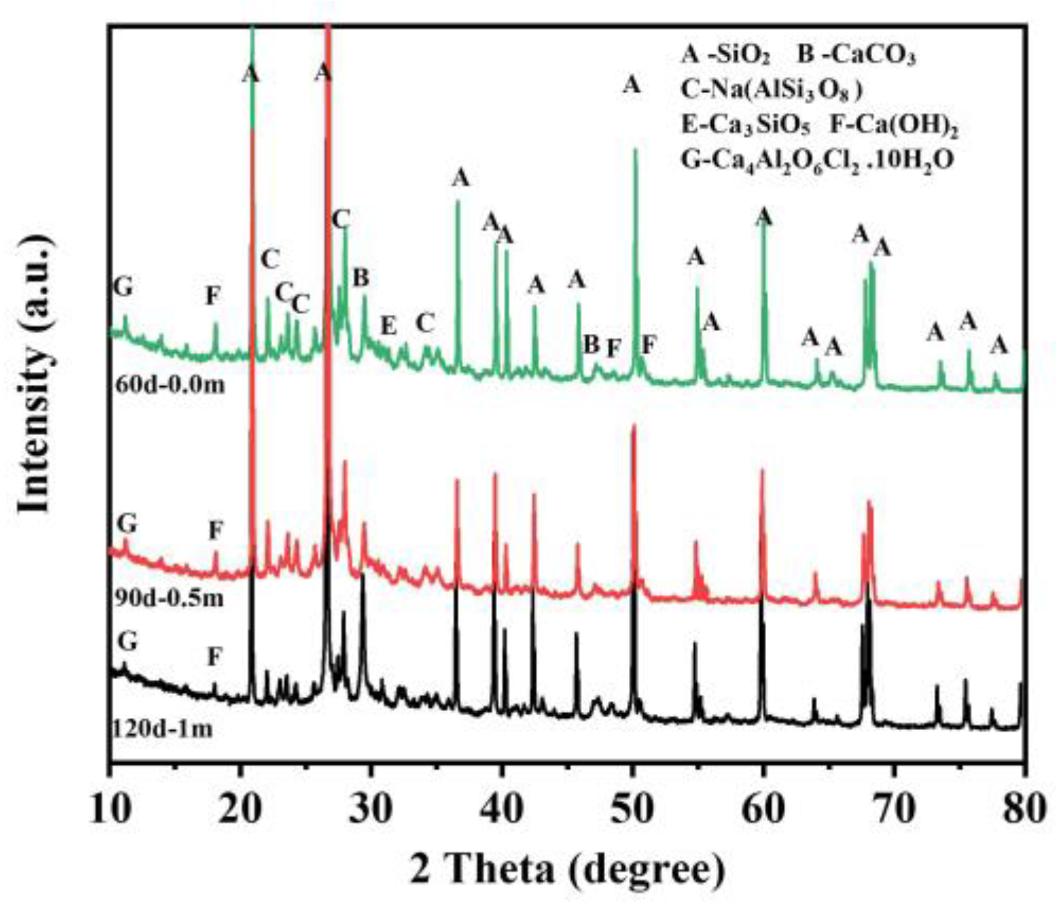 Buildings 13 02398 g009