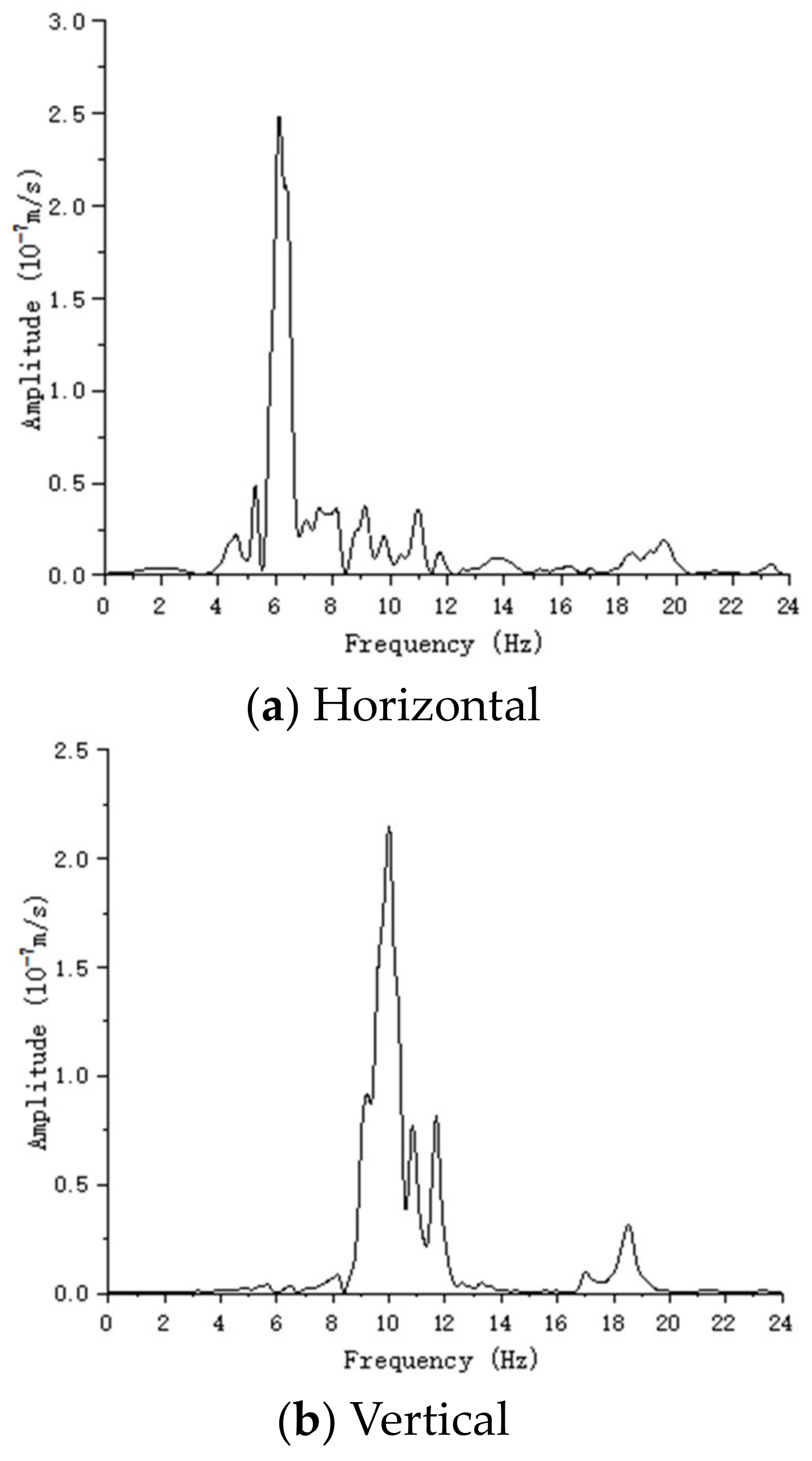 Buildings 13 02400 g007 Buildings 13 02400 g007