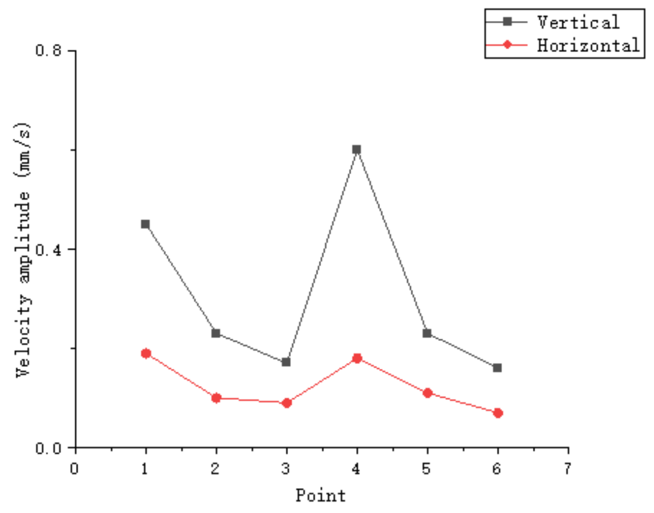 Buildings 13 02400 g008 Buildings 13 02400 g008