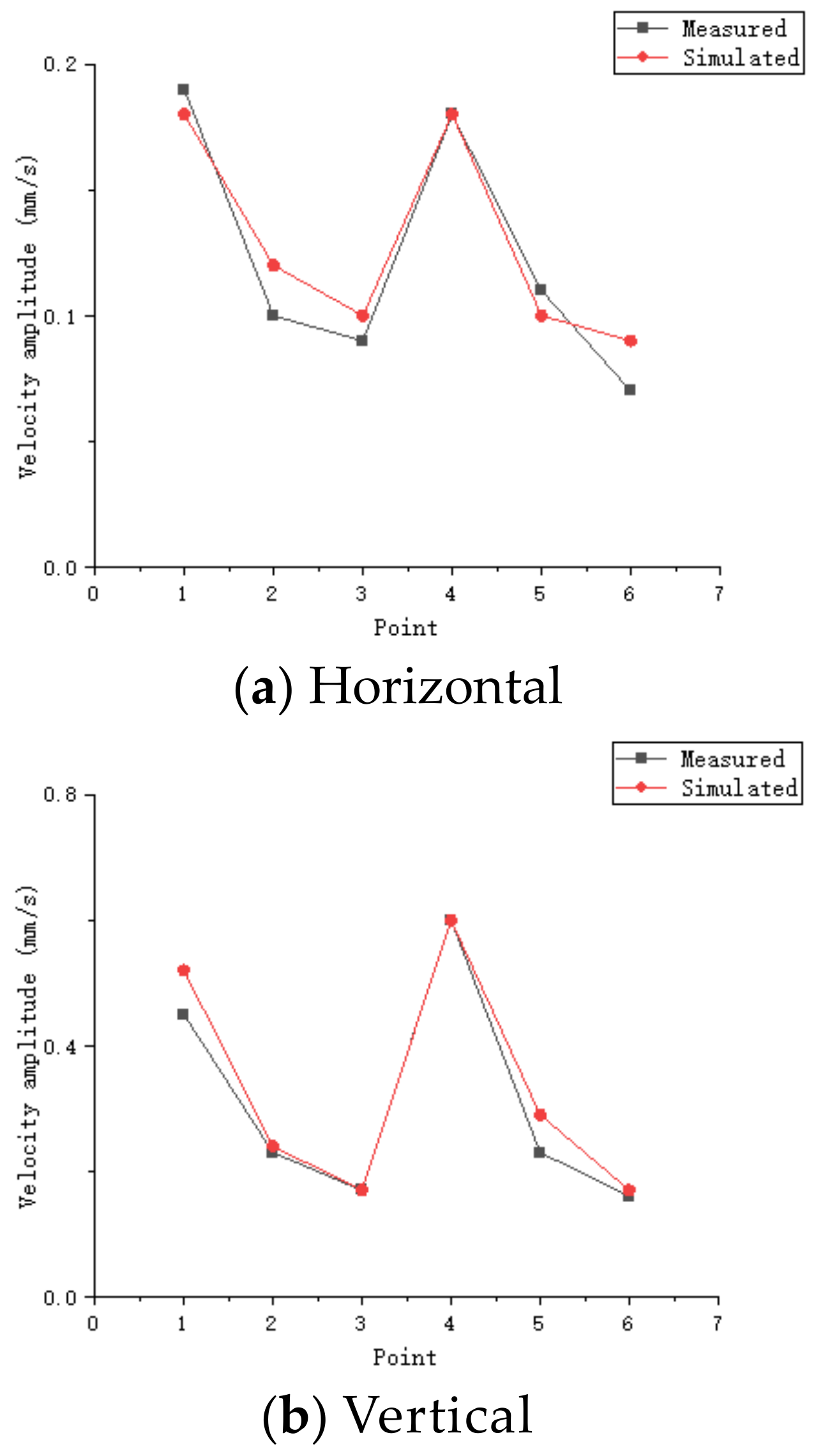 Buildings 13 02400 g015 Buildings 13 02400 g015
