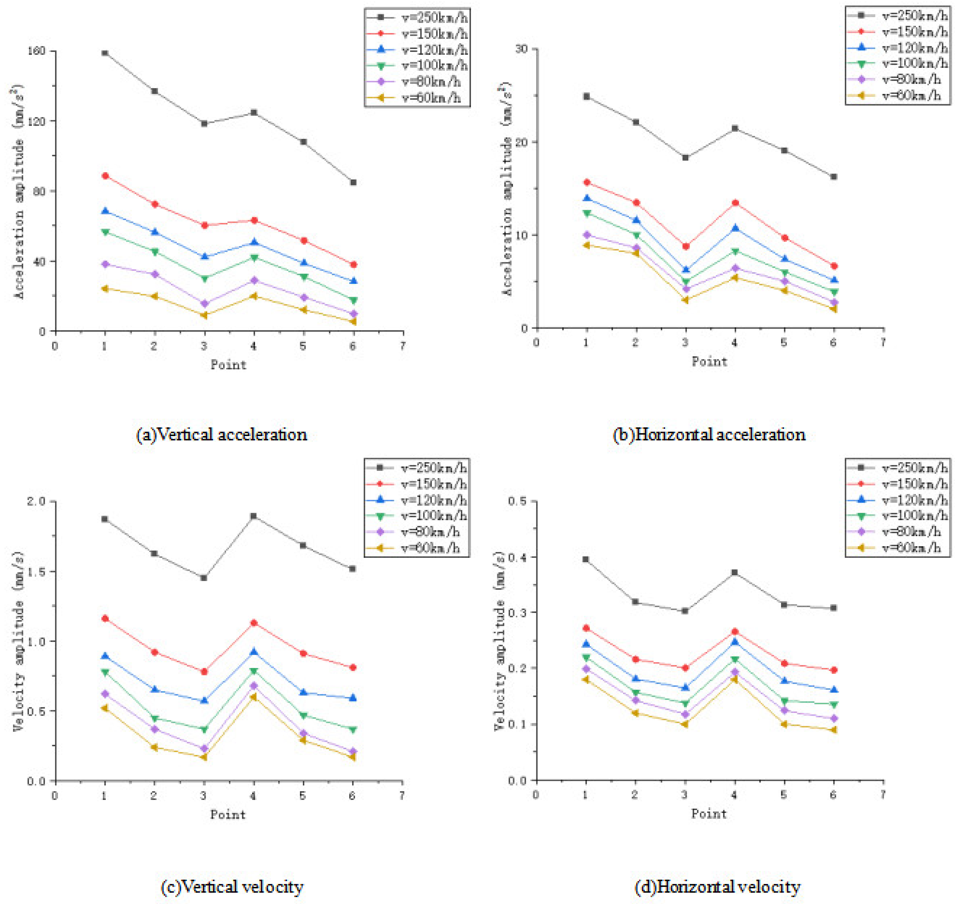 Buildings 13 02400 g017 Buildings 13 02400 g017