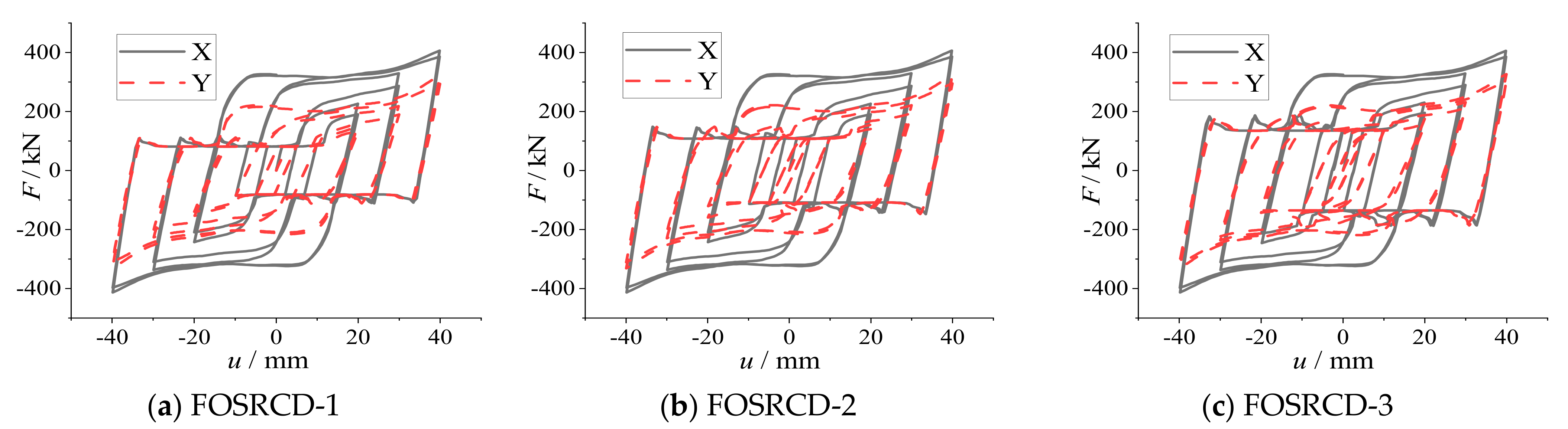 Buildings 13 02401 g006
