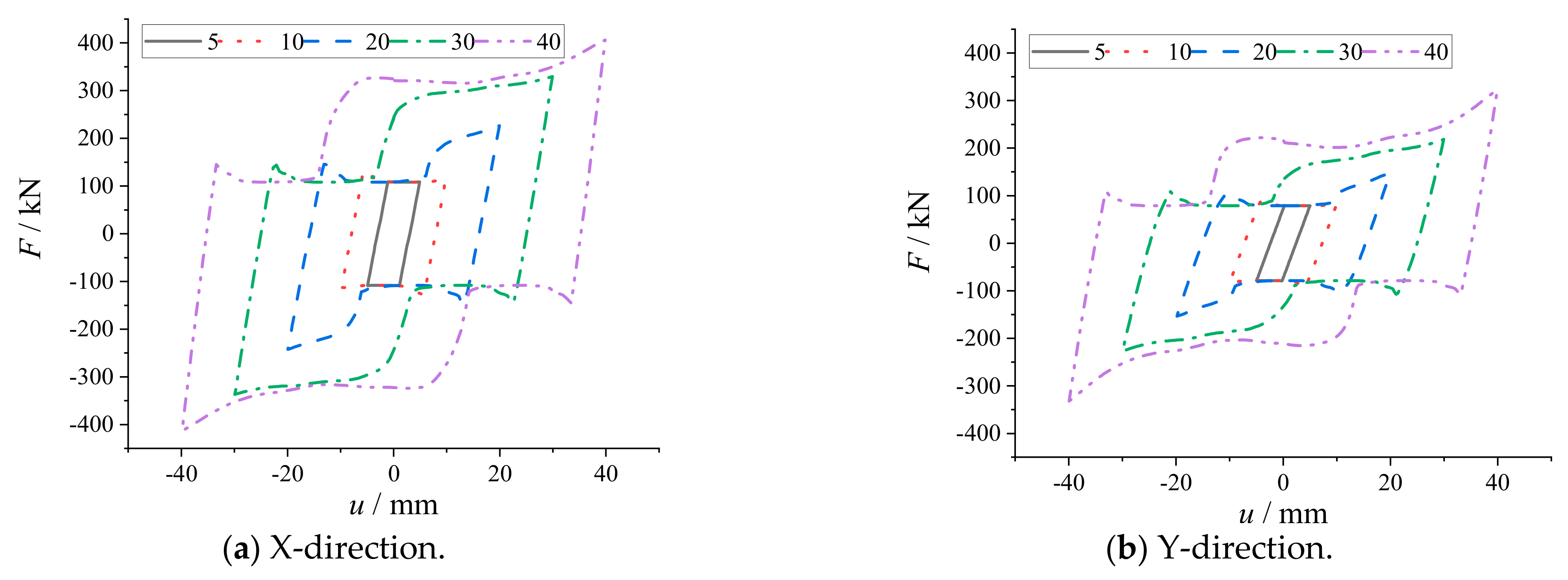 Buildings 13 02401 g008