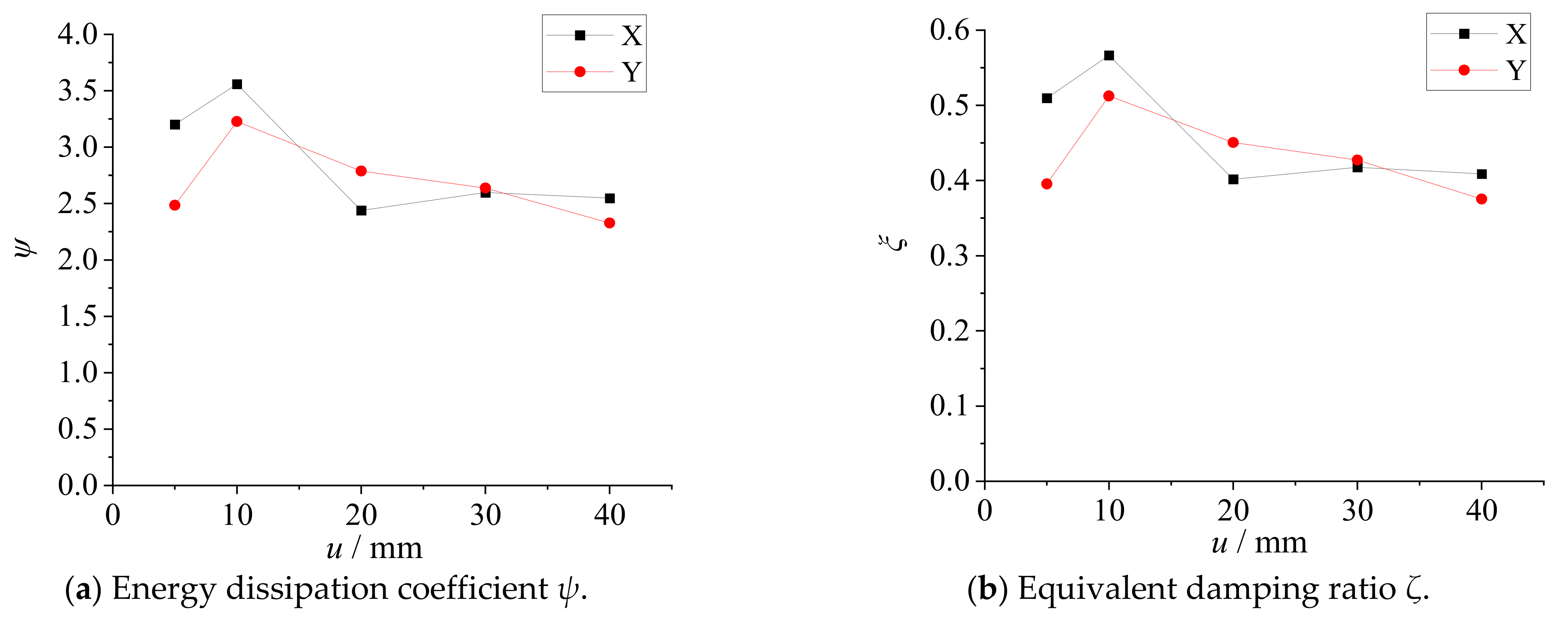 Buildings 13 02401 g009