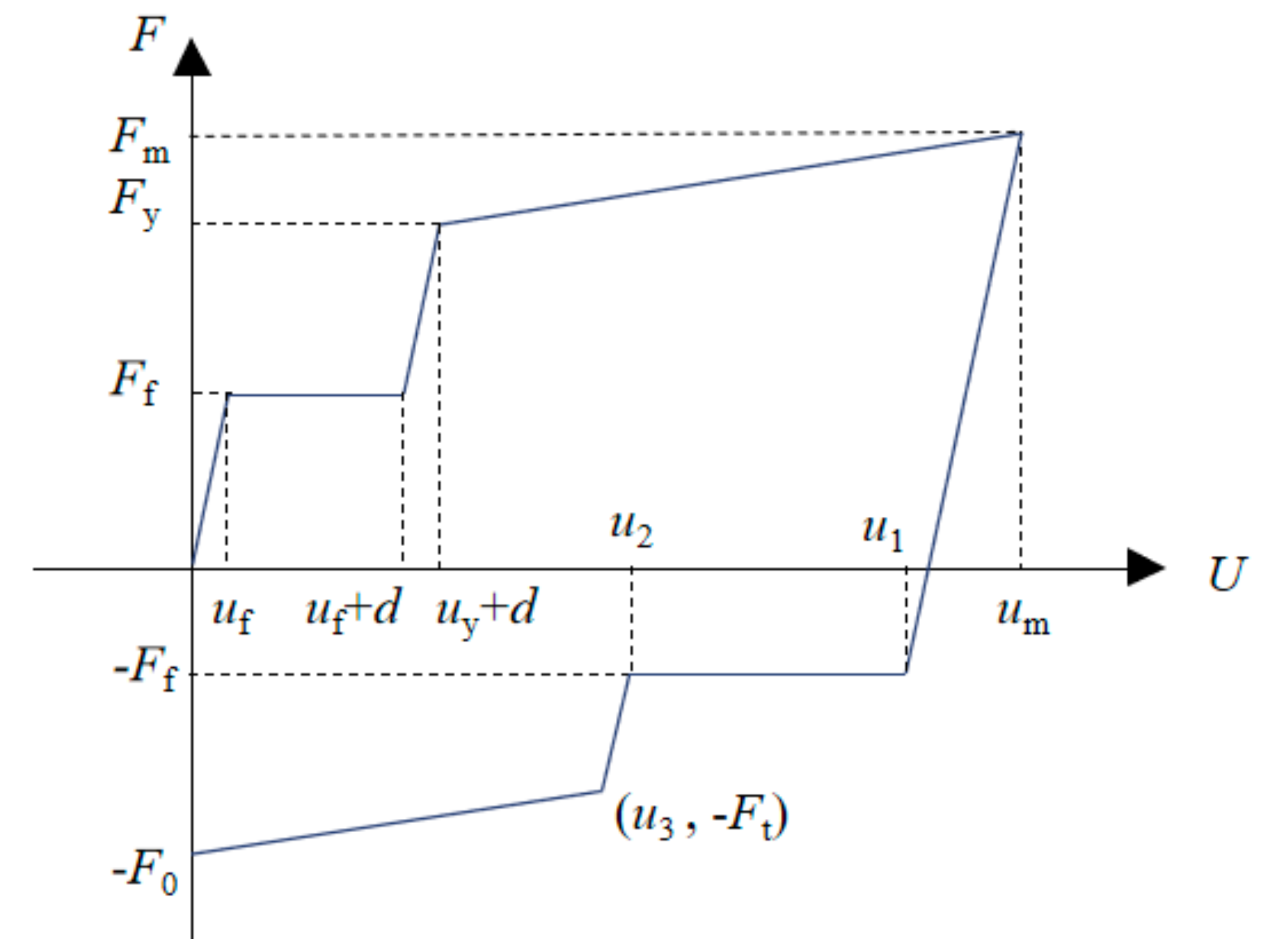 Buildings 13 02401 g013