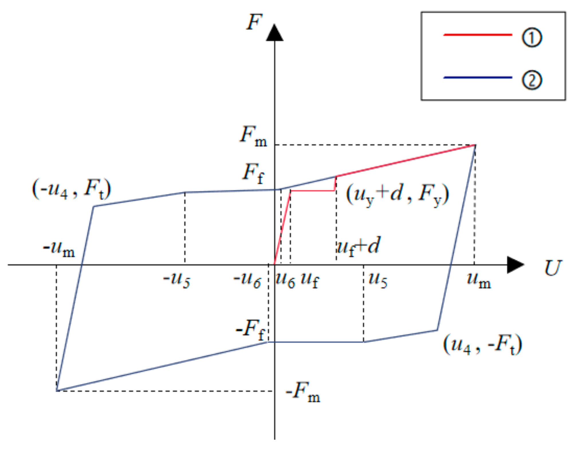 Buildings 13 02401 g015
