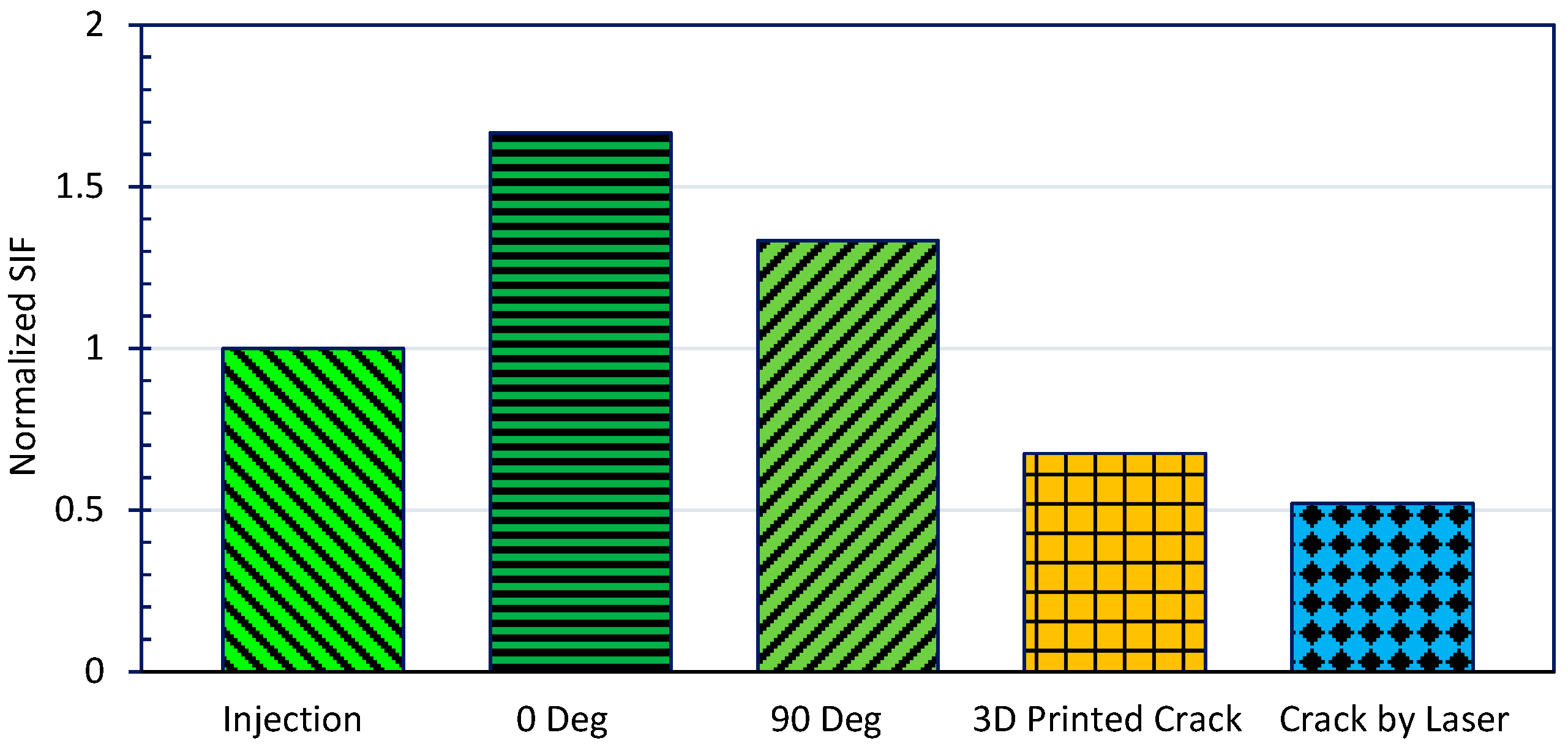 Buildings 13 02402 g015
